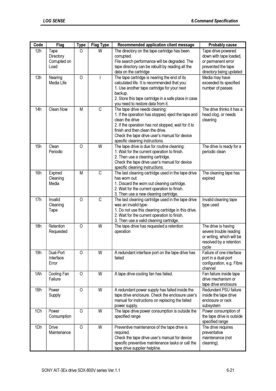 Sony SDX-800V/R manual LOG Sense 