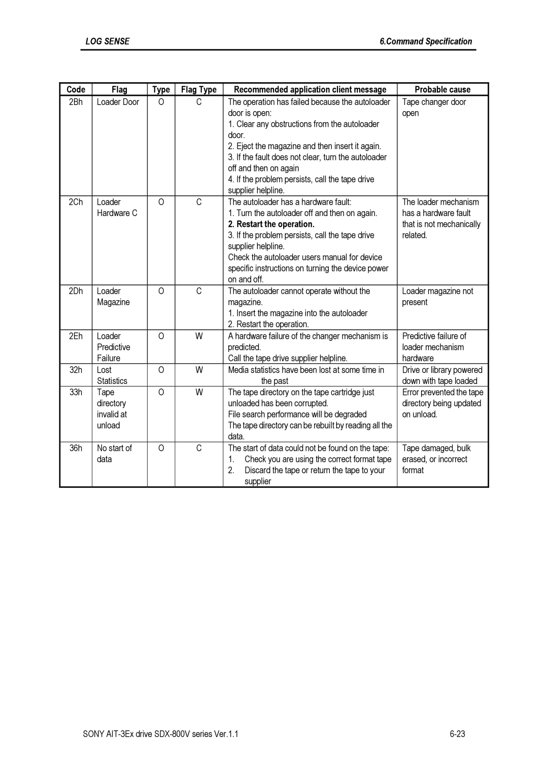 Sony SDX-800V/R manual That is not mechanically 