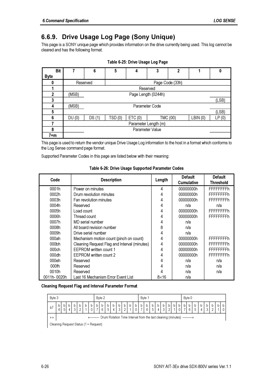 Sony SDX-800V/R manual Drive Usage Log Page Sony Unique 