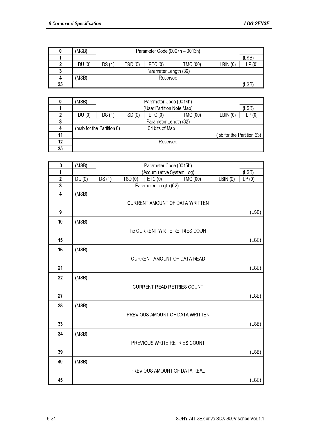 Sony SDX-800V/R manual MSB Current Amount of Data Written LSB 