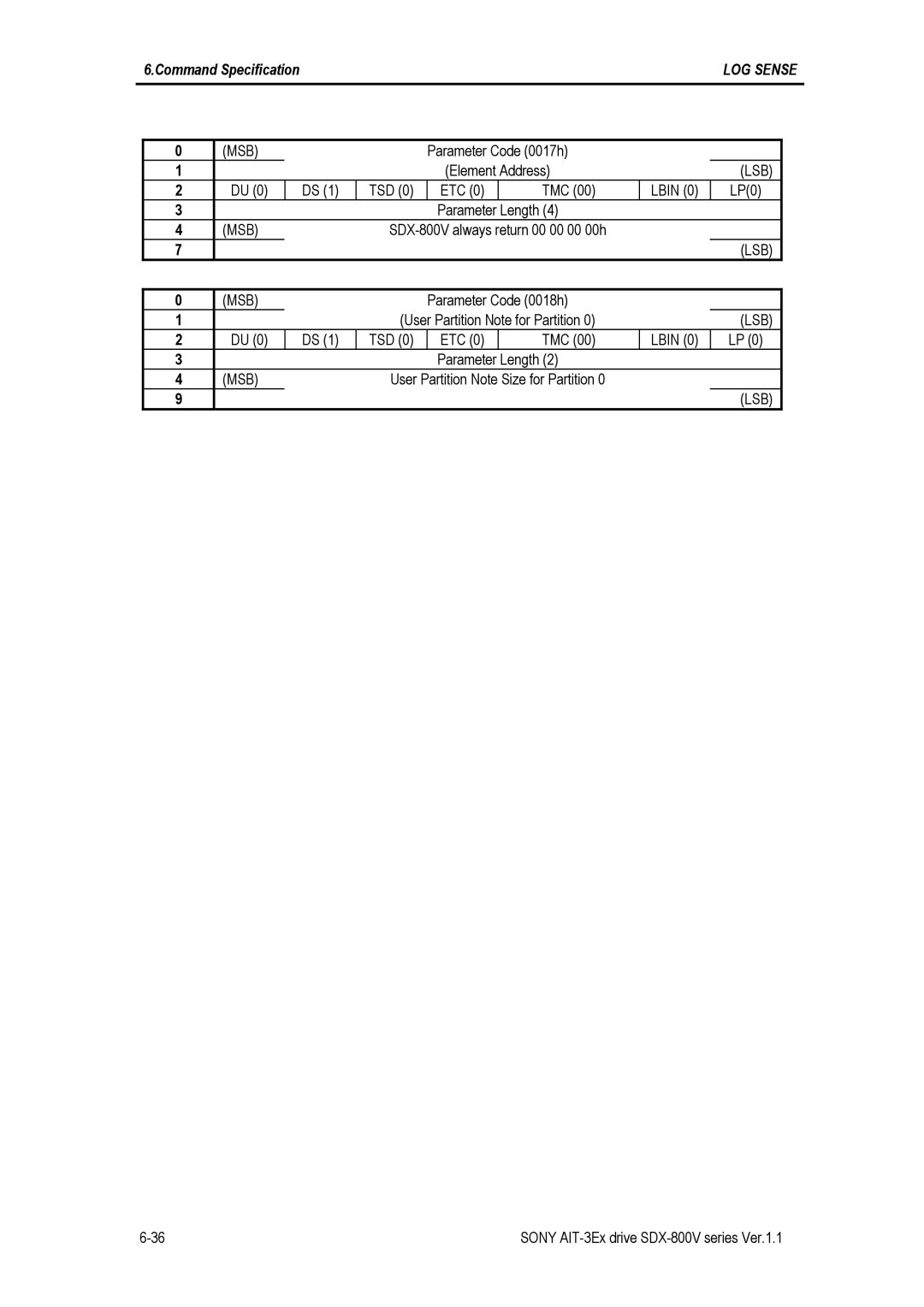 Sony SDX-800V/R manual Parameter Code 0017h Element Address 