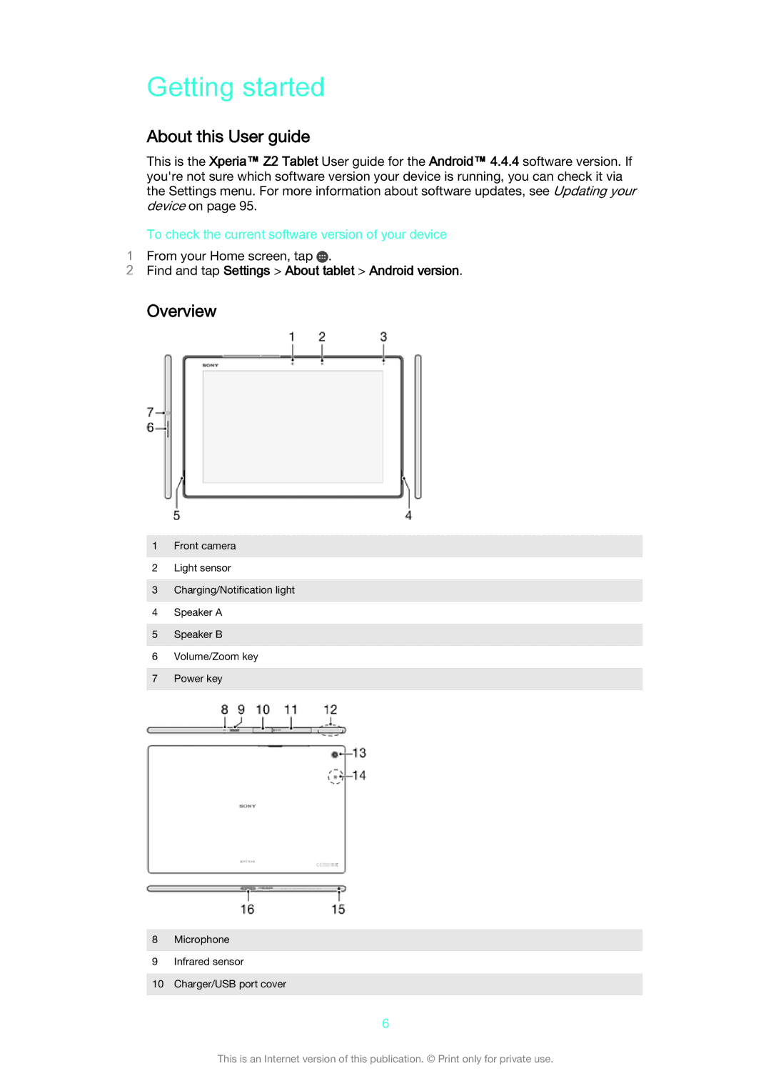 Sony SGP 512 manual Getting started, About this User guide, Overview, To check the current software version of your device 