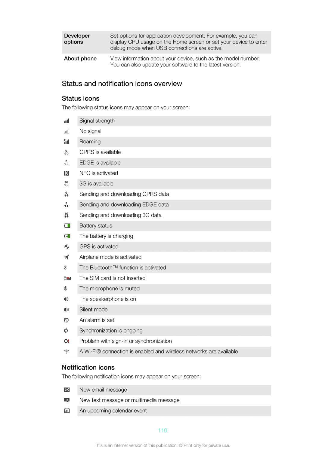 Sony SGP312U1/W manual Status and notification icons overview, Status icons, Notification icons, 110 