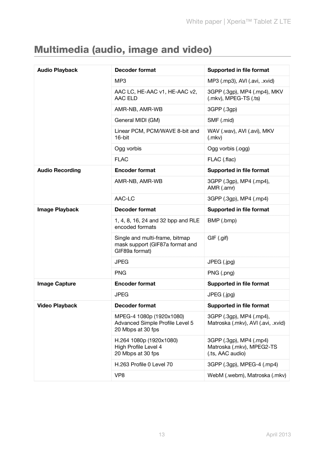 Sony SGP321 manual Multimedia audio, image and video 