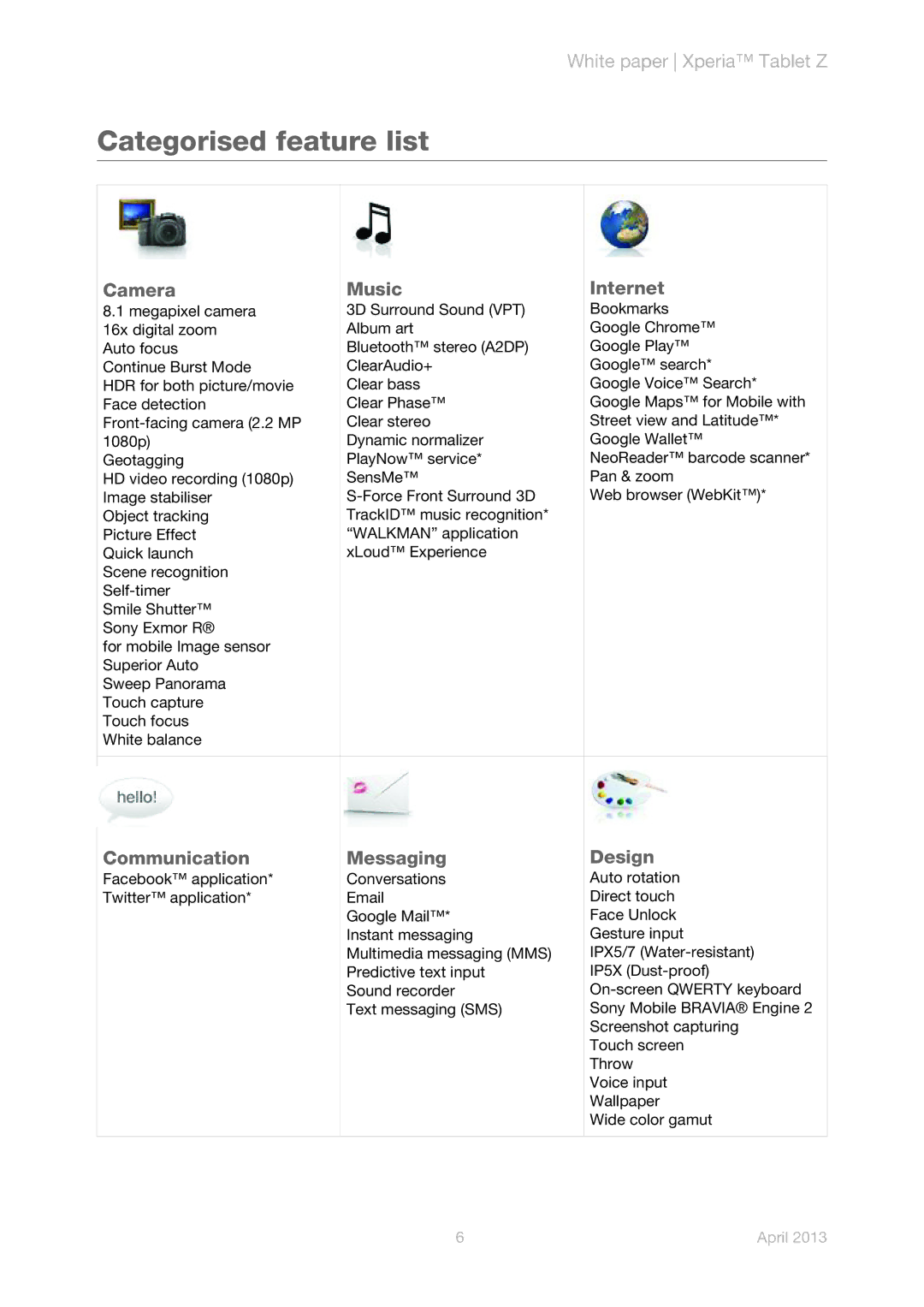 Sony SGP321 manual Categorised feature list 