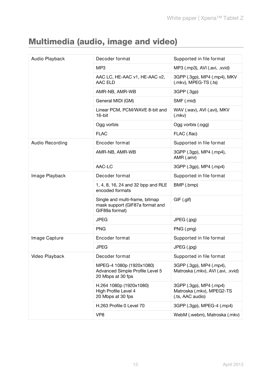 Sony SGP321 manual Multimedia audio, image and video 