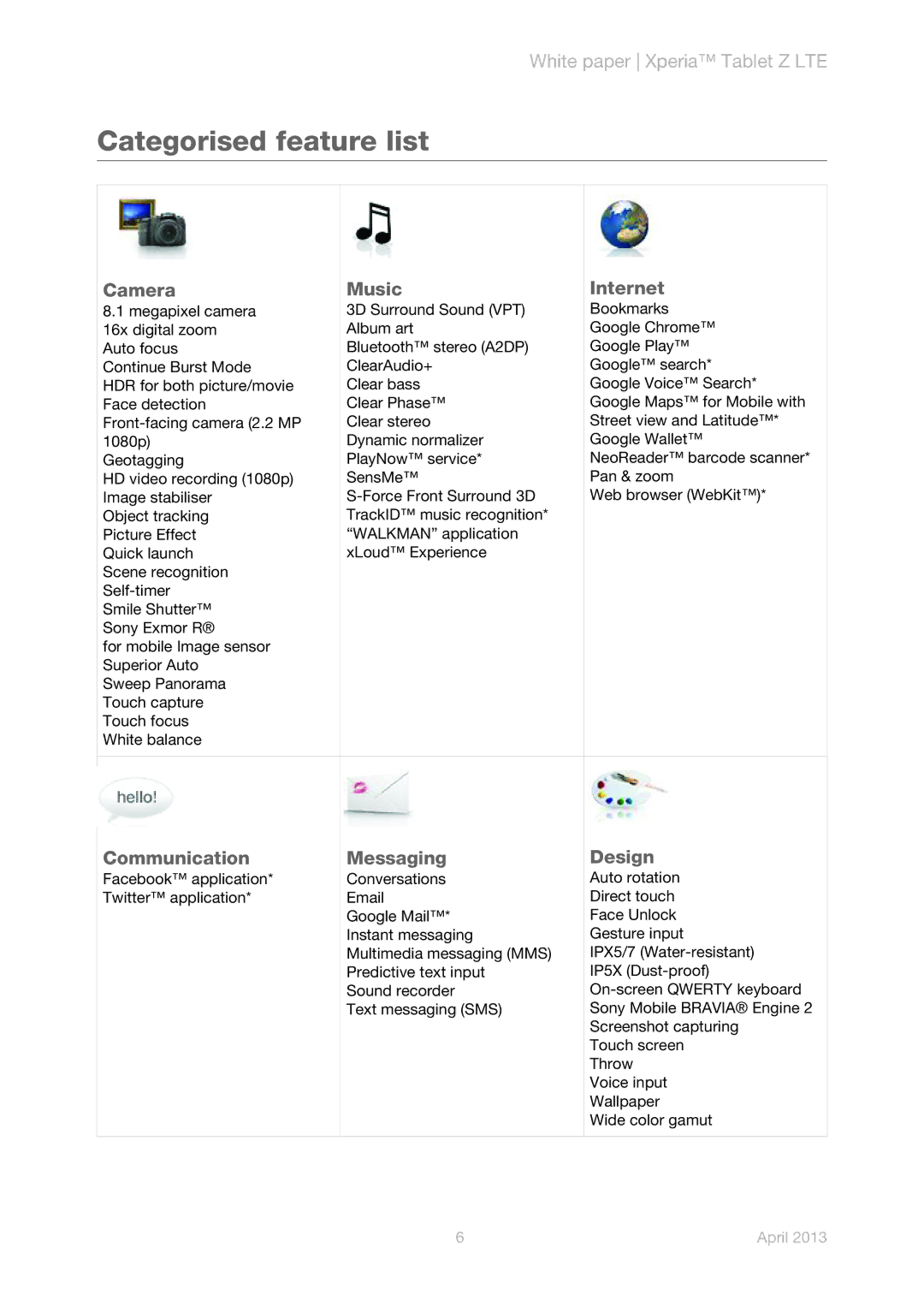 Sony SGP321 manual Categorised feature list, Camera Music Internet, Communication Messaging Design 