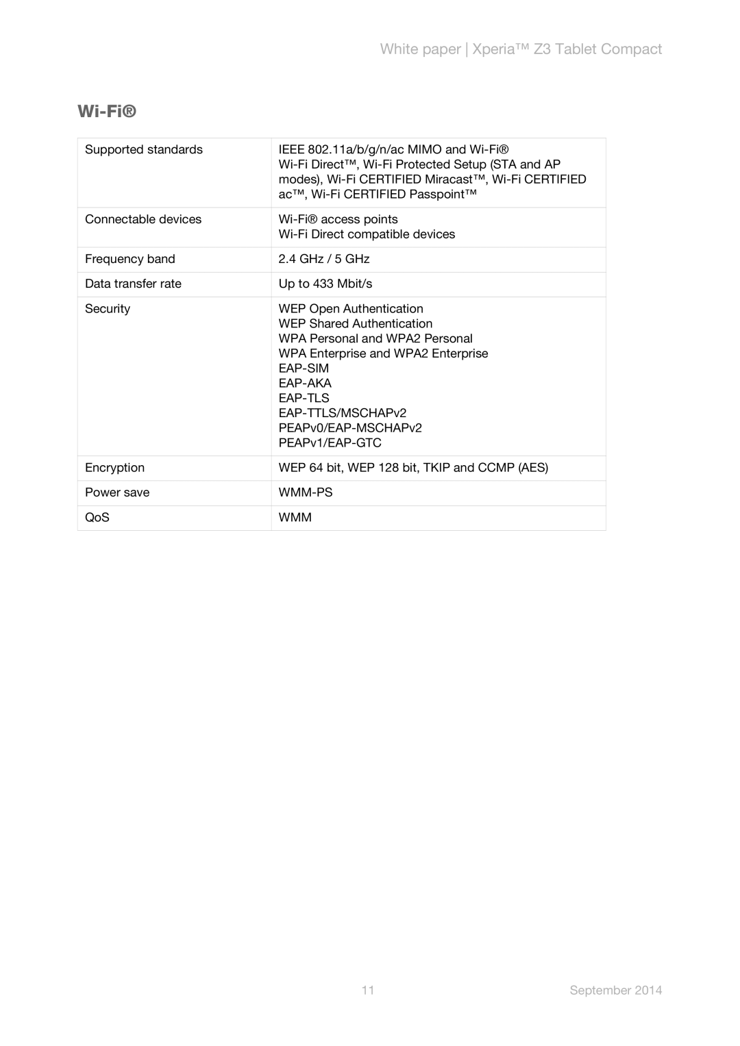 Sony SGP641, SGP621 manual Wi-Fi 