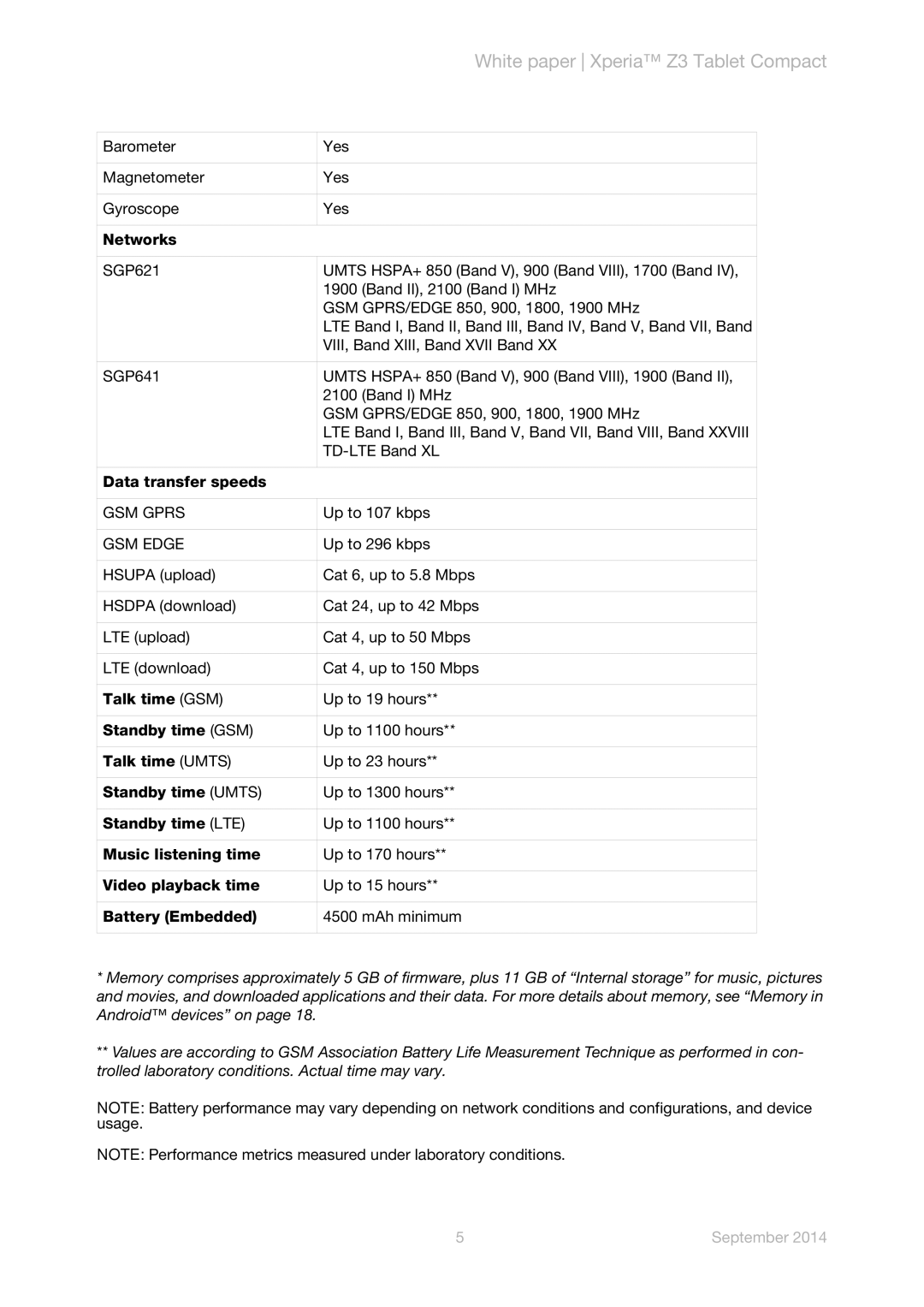 Sony SGP641, SGP621 manual GSM Gprs, GSM Edge 