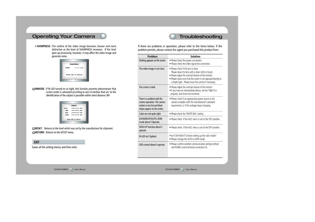 Sony SIR-4150 user manual Troubleshooting, Problem Solution 