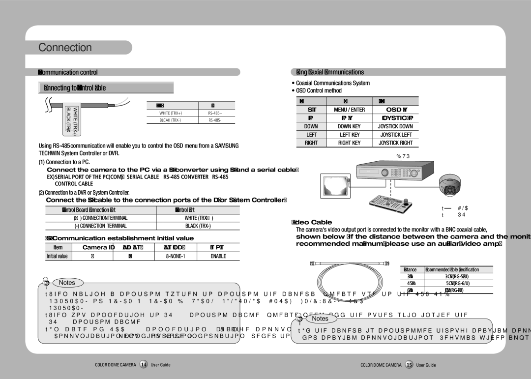 Sony SIR4260V manual RS-485 communication control, Using Coaxial Communications, Control Cable, Ret Pkt, Enable 