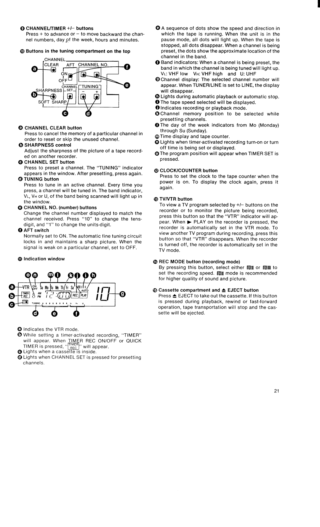 Sony SL-20 manual 