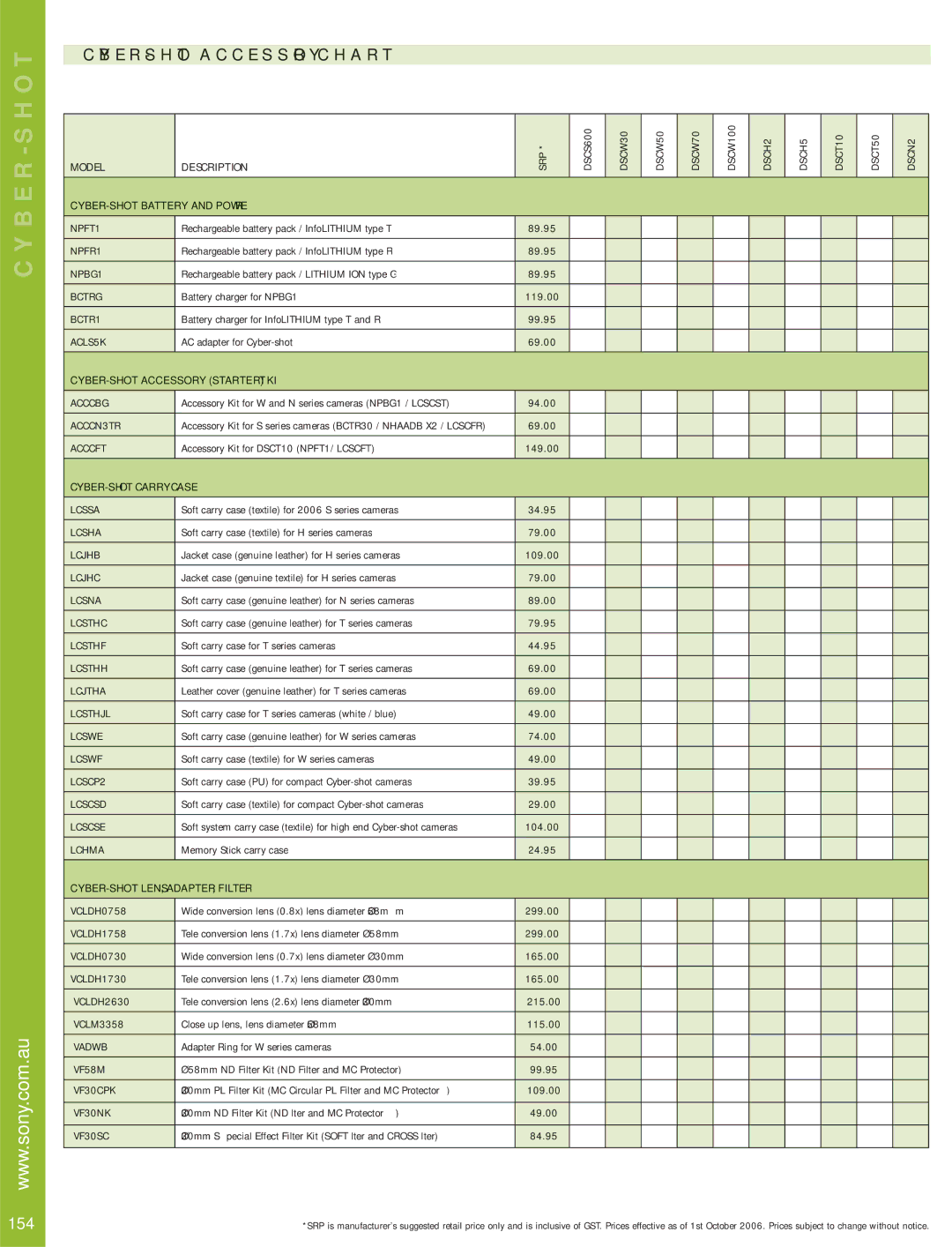 Sony SLR manual Shot, CYBER-SHOT Accessory Chart, 154, Description 