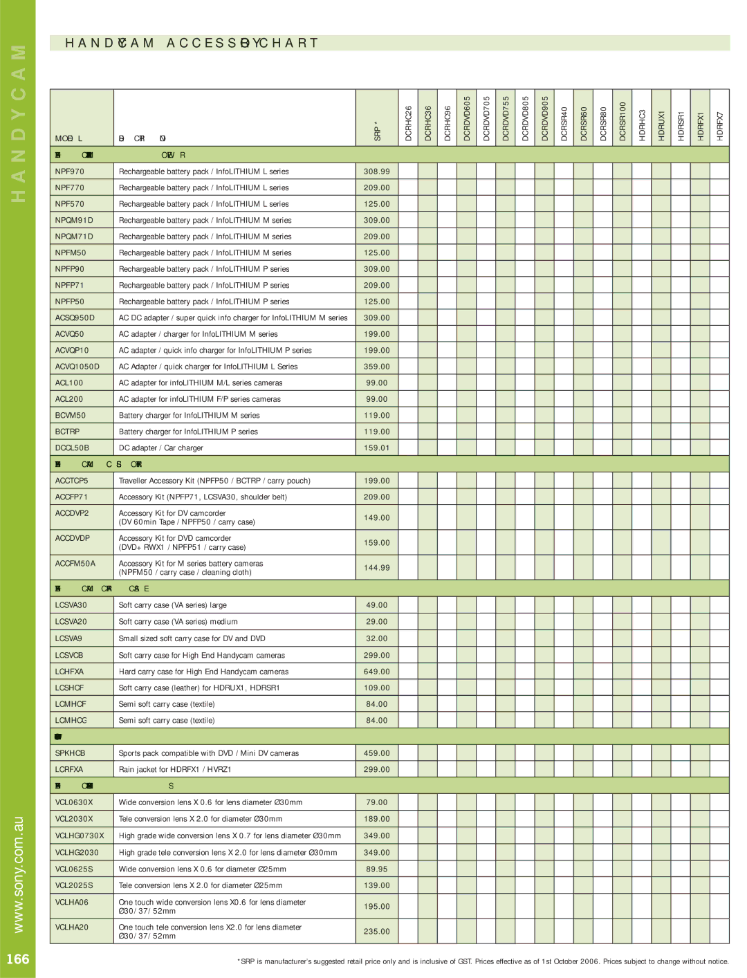 Sony SLR Handycam Accessory Chart, 166, Semi soft carry case textile, Sports pack compatible with DVD / Mini DV cameras 