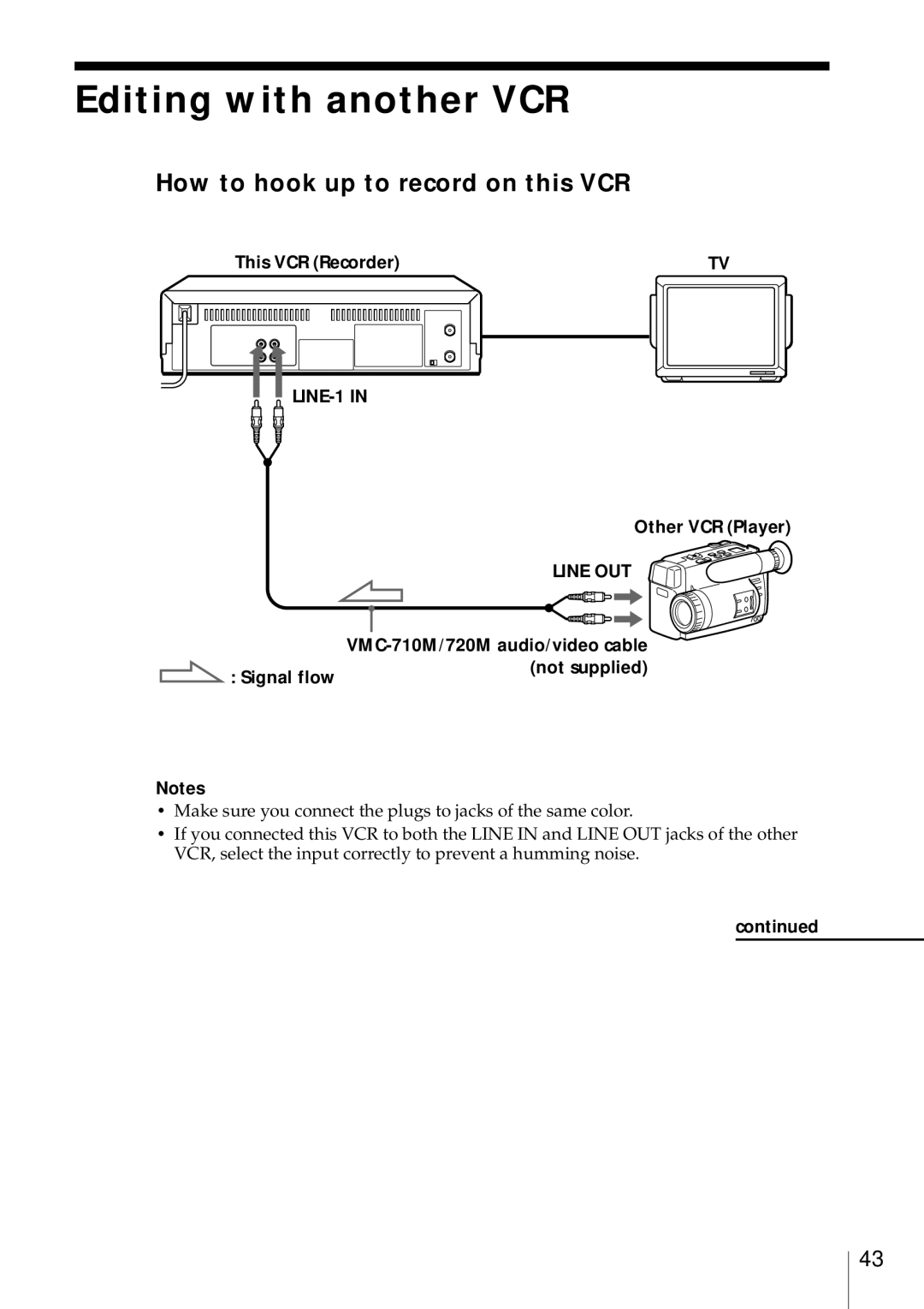 Sony SLV-469 Editing with another VCR, How to hook up to record on this VCR, This VCR Recorder, Other VCR Player 