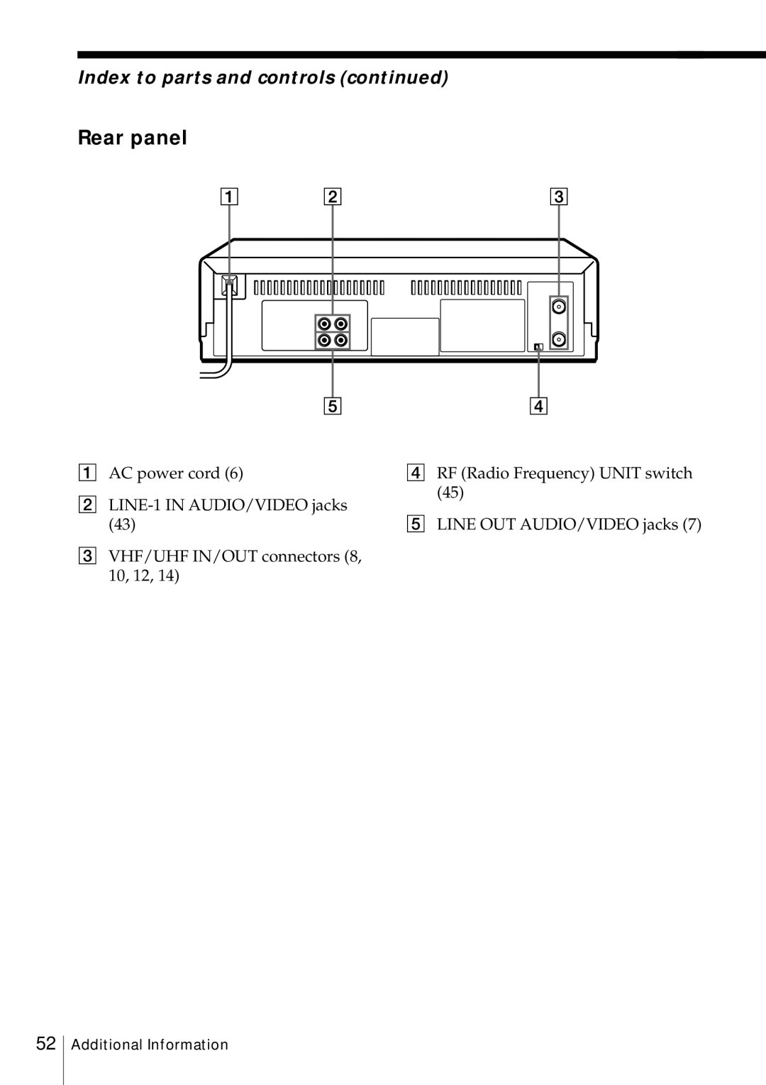 Sony SLV-469 operating instructions Rear panel, Index to parts and controls 