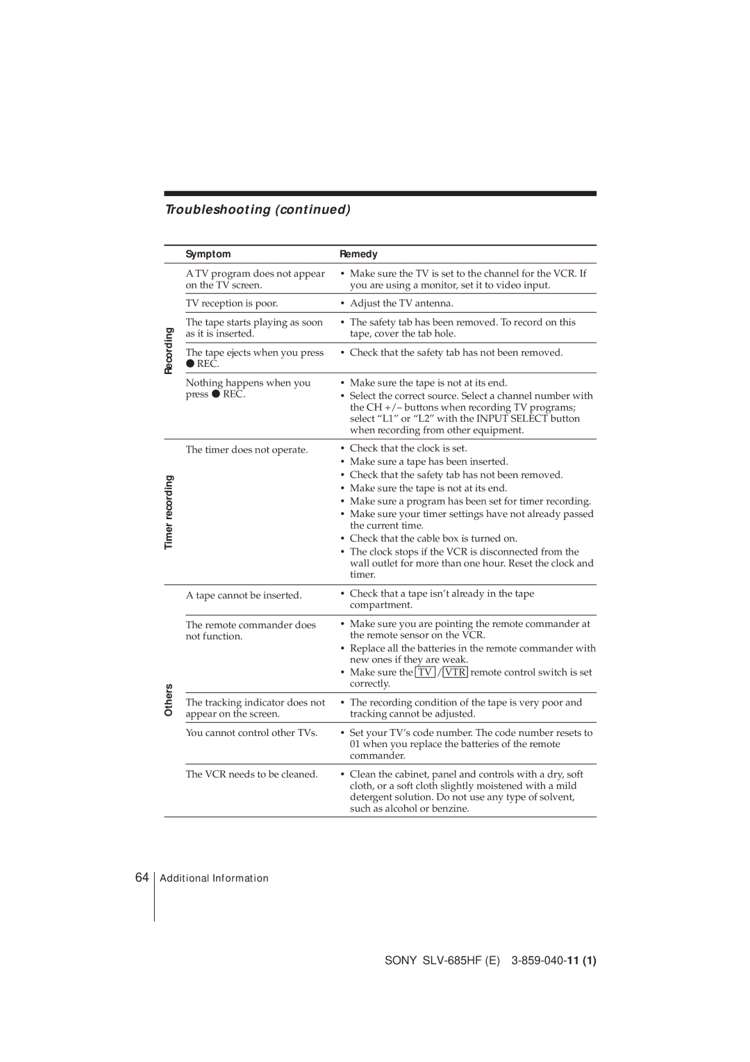 Sony SLV-685HF manual Symptom Remedy, Others 