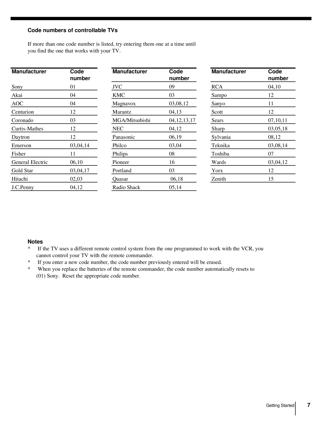 Sony CS SLV-998HF MX manual Code numbers of controllable TVs, Manufacturer Code Number 