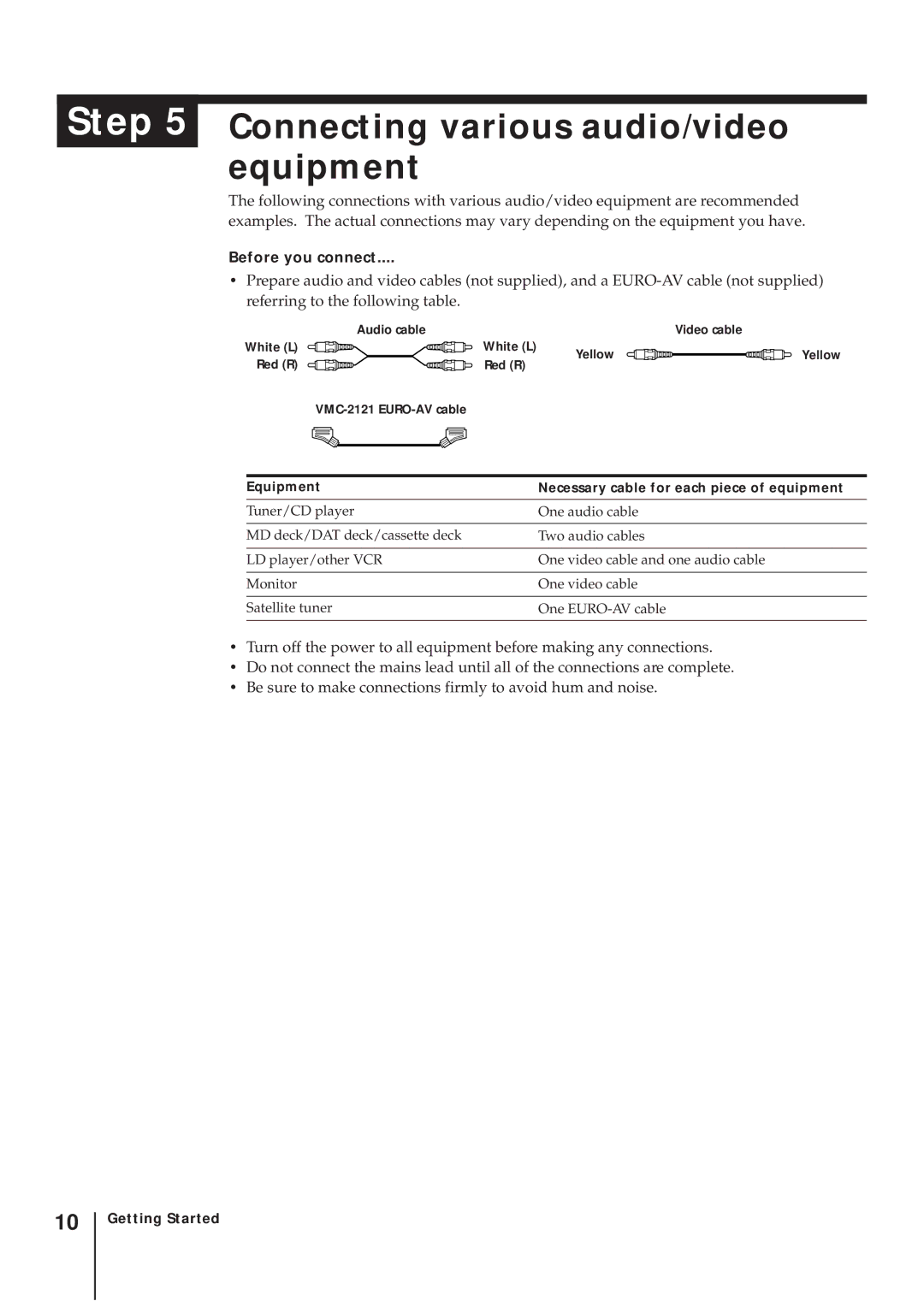 Sony SLV-AV100UX operating instructions Connecting various audio/video equipment 