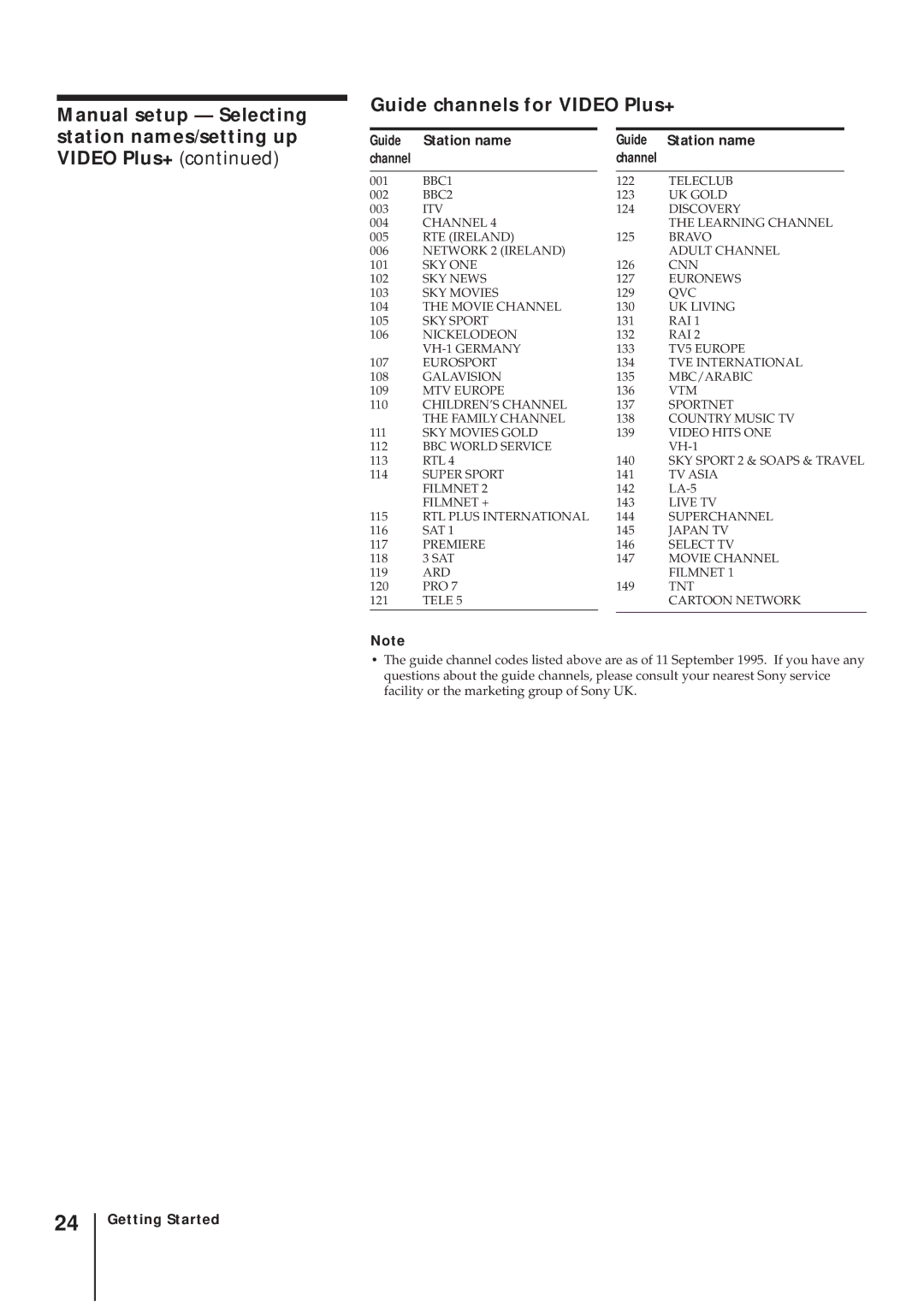 Sony SLV-AV100UX operating instructions Guide Station name Channel 