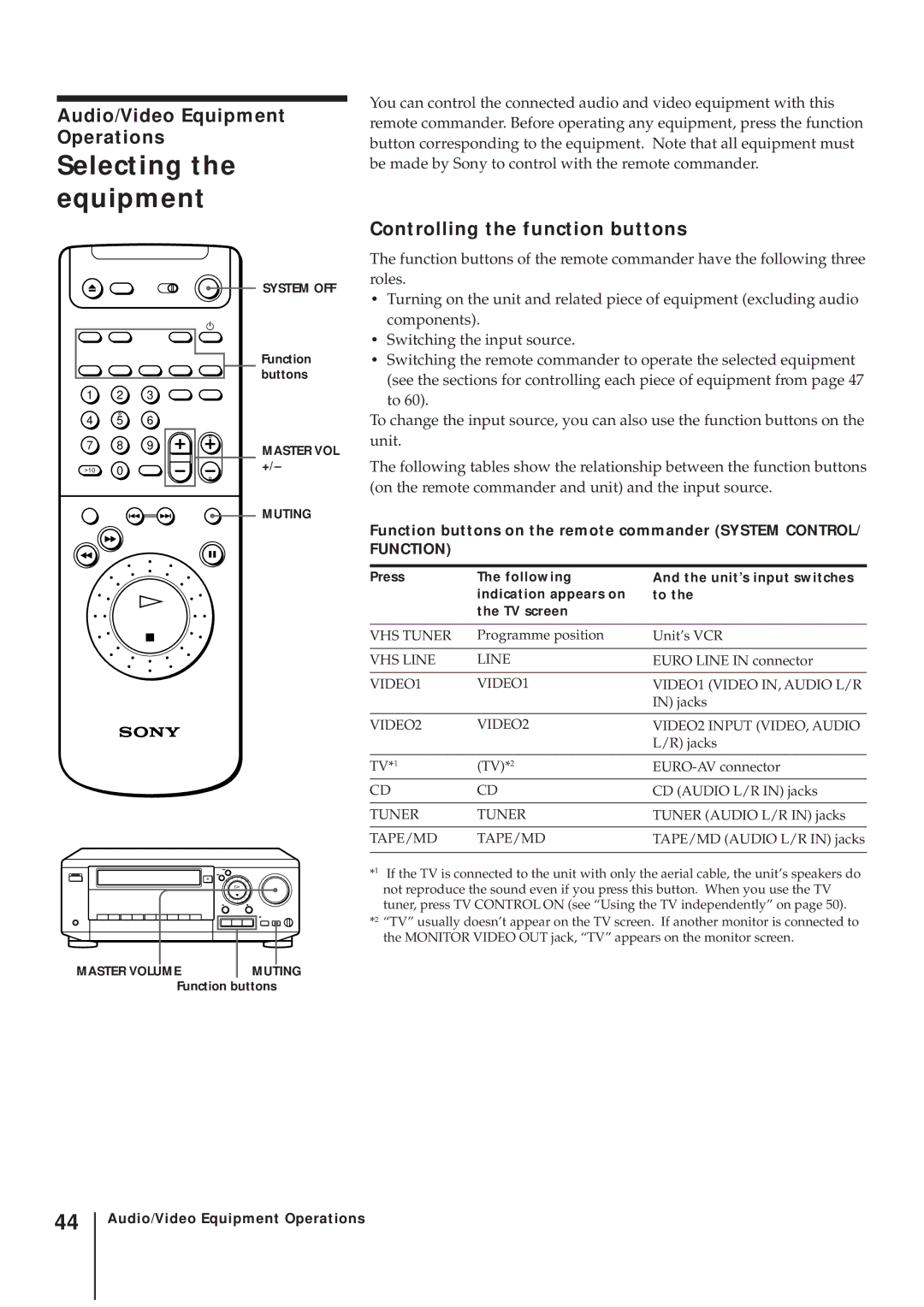 Sony SLV-AV100UX Selecting the equipment, Audio/Video Equipment Operations, Controlling the function buttons 