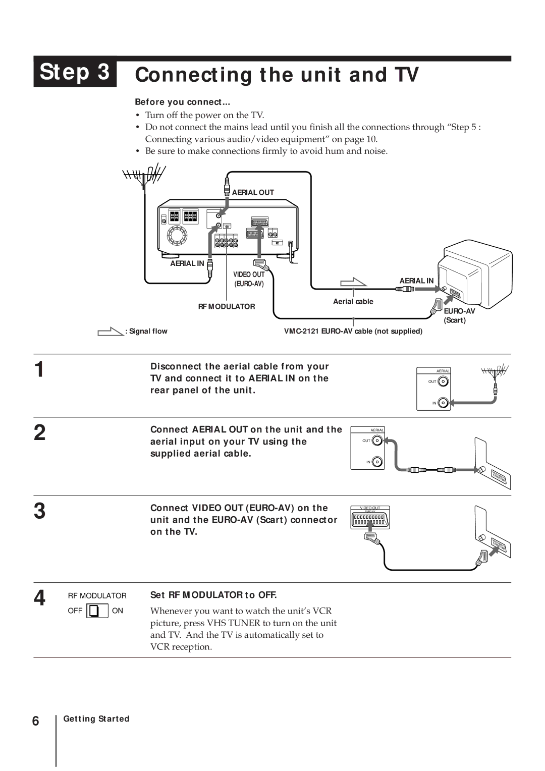 Sony SLV-AV100UX Before you connect, Disconnect the aerial cable from your, Aerial input on your TV using 