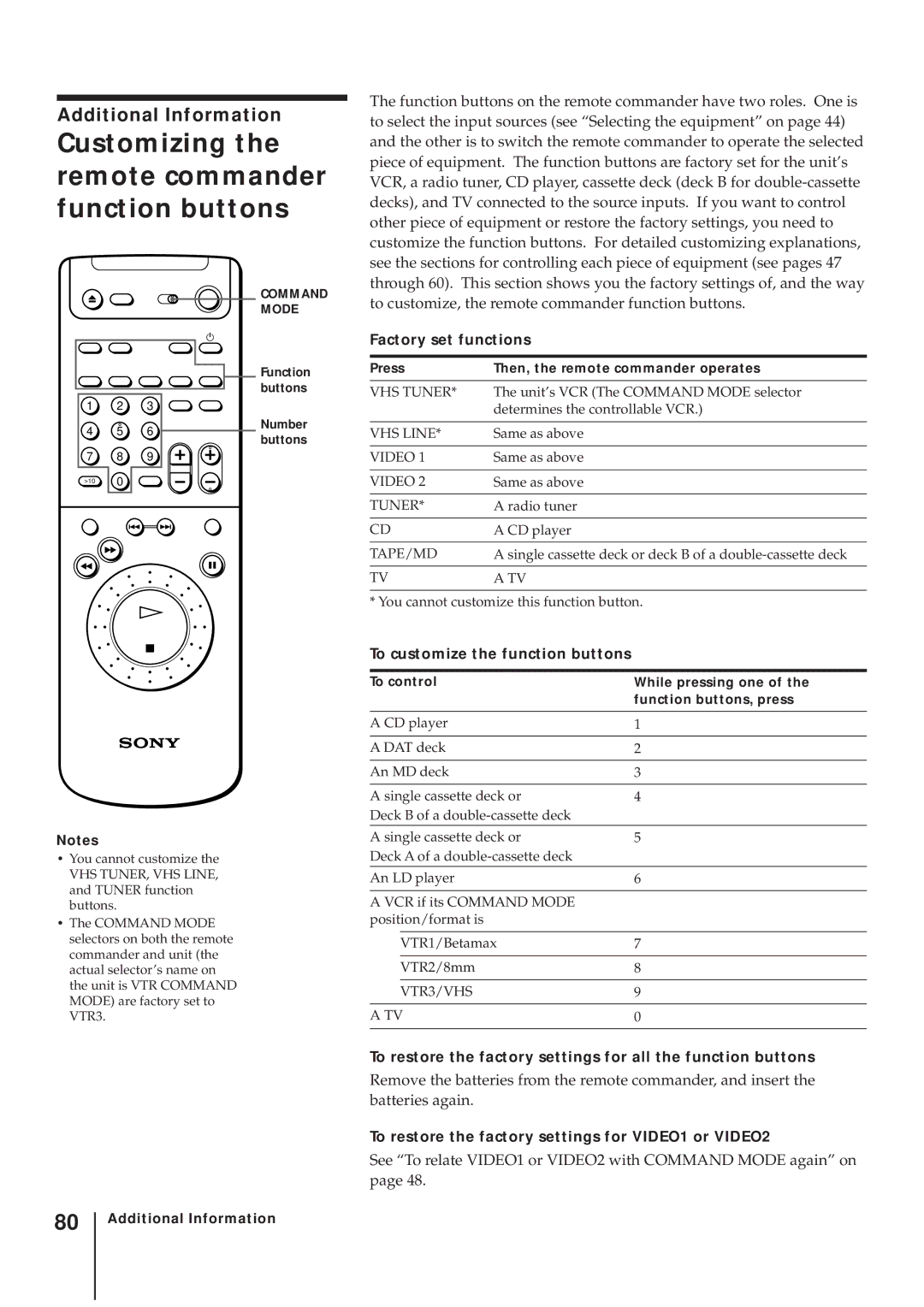 Sony SLV-AV100UX Customizing the remote commander function buttons, Additional Information, Factory set functions 