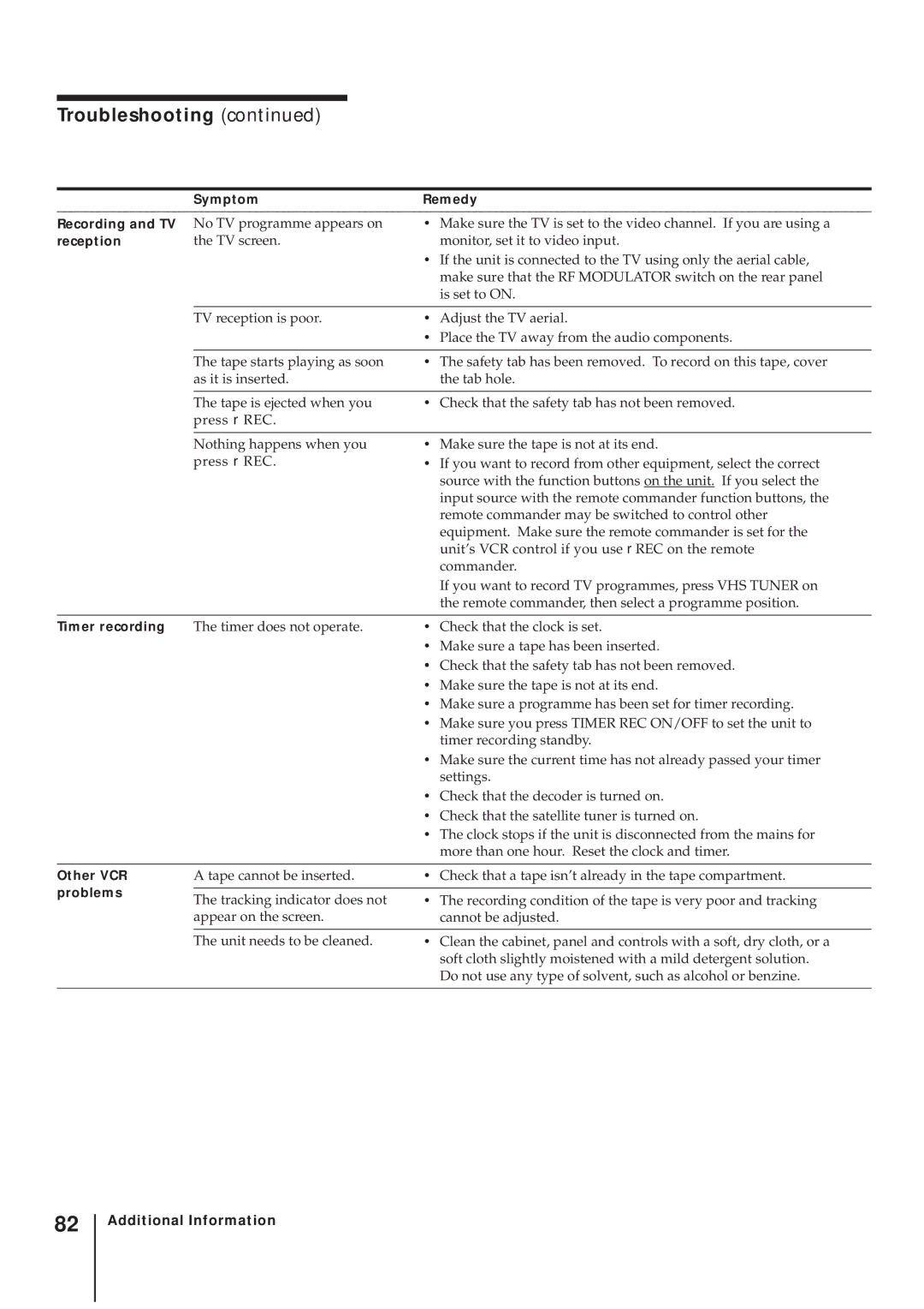 Sony SLV-AV100UX operating instructions Troubleshooting 