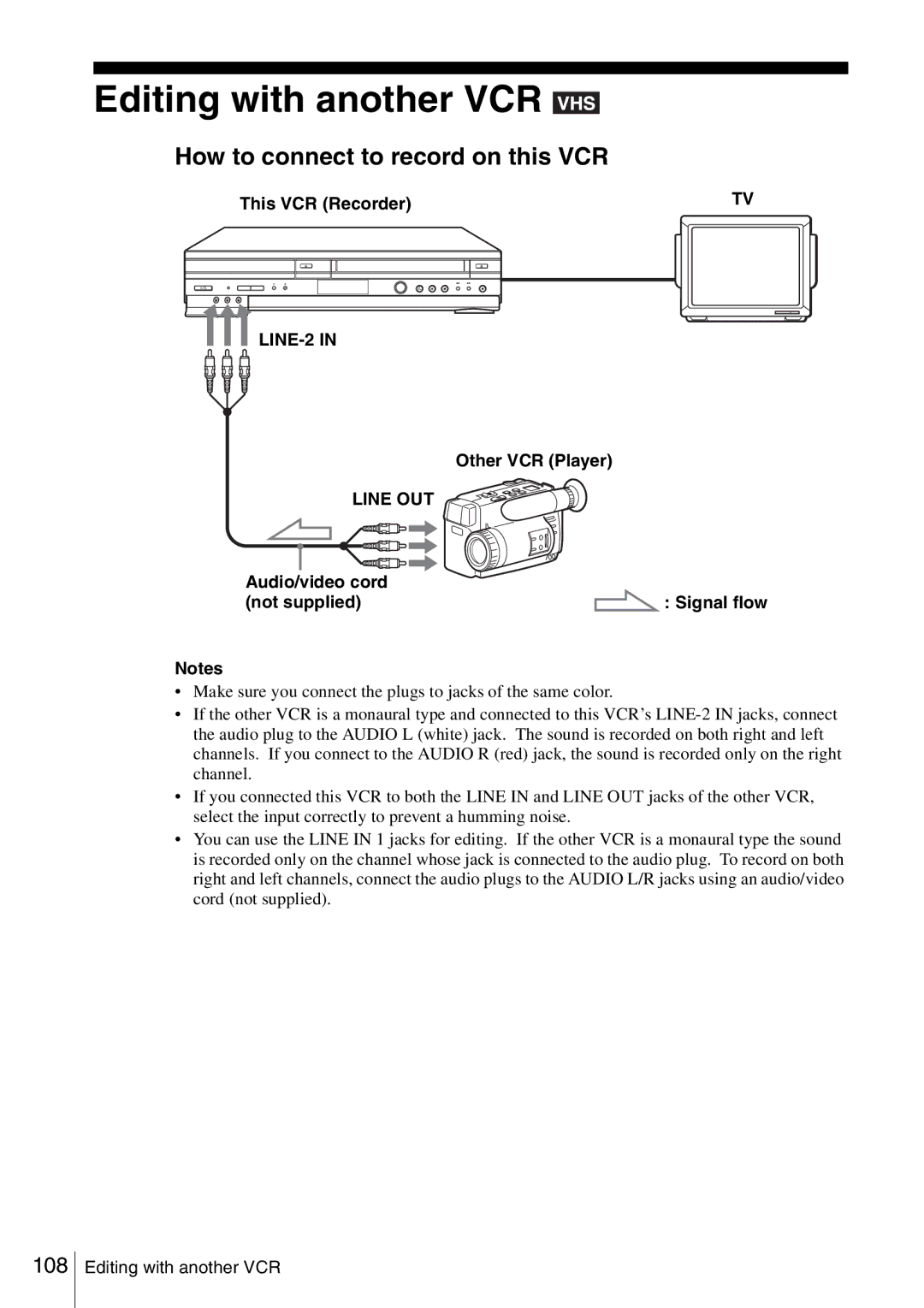 Sony SLV-D360P Editing with another VCR, How to connect to record on this VCR, This VCR Recorder, Other VCR Player 