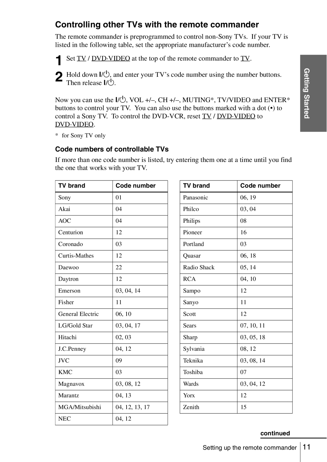 Sony SLV-D560P Controlling other TVs with the remote commander, Code numbers of controllable TVs, TV brand Code number 