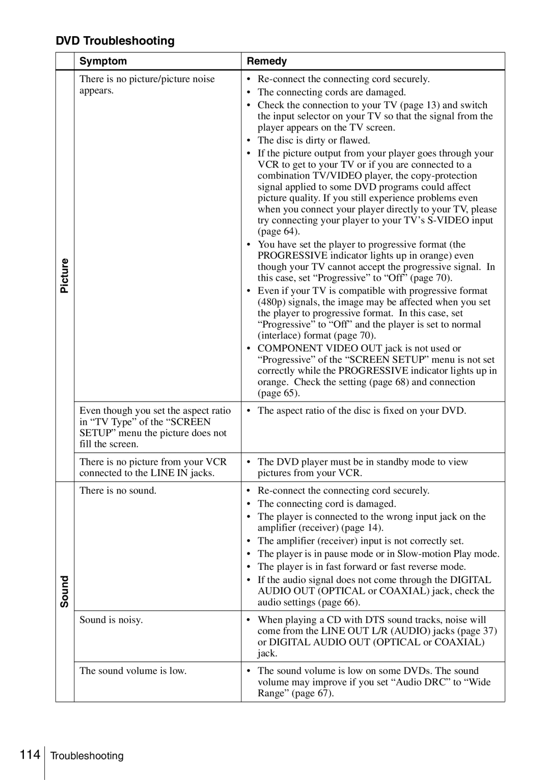 Sony SLV-D360P, SLV-D560P operating instructions DVD Troubleshooting, Picture Sound Symptom Remedy 