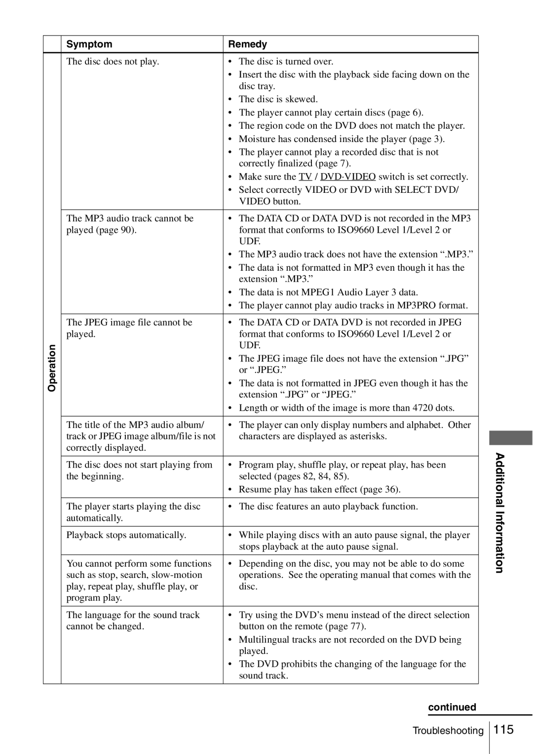 Sony SLV-D560P, SLV-D360P operating instructions Operation Symptom Remedy, Udf 