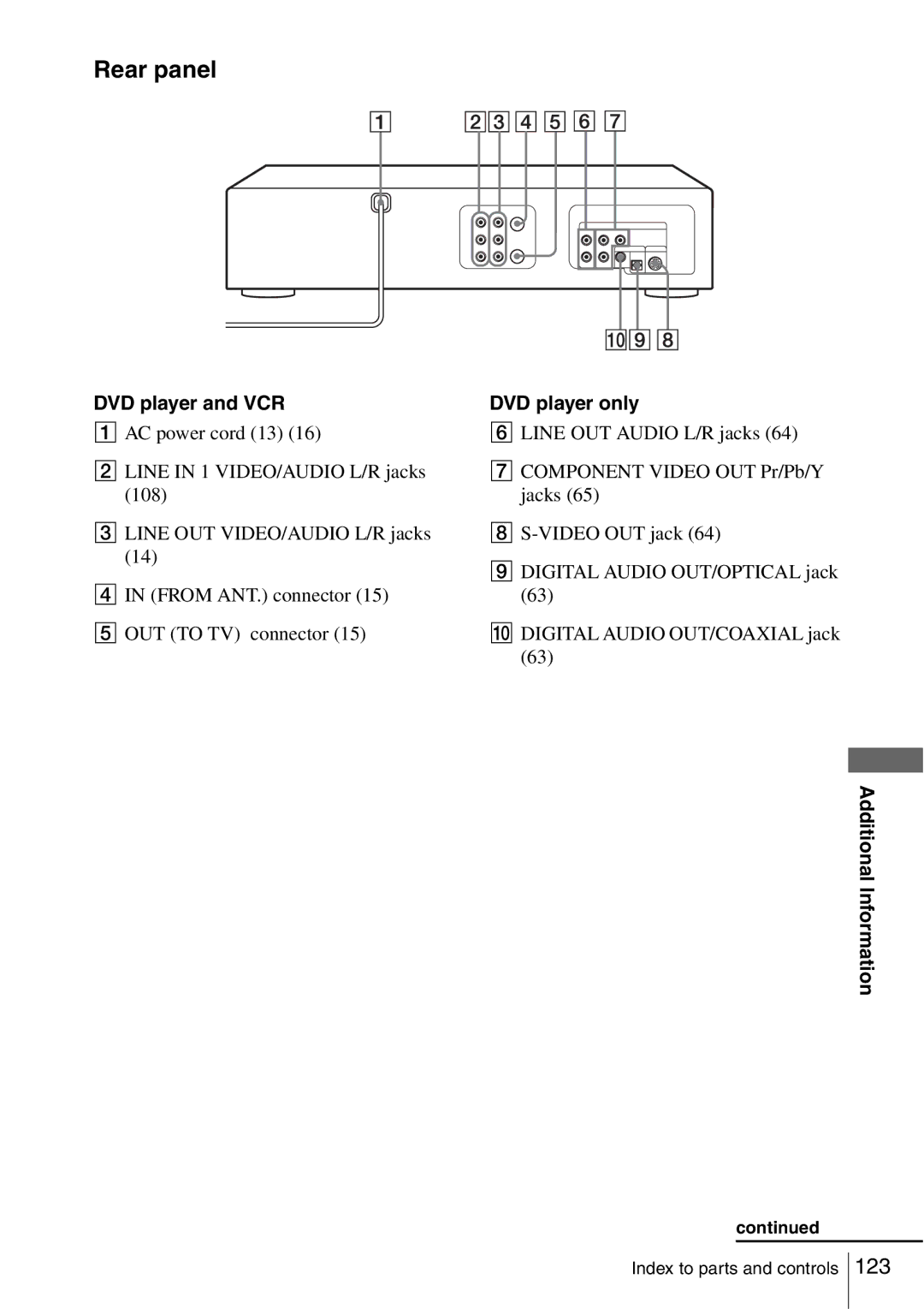 Sony SLV-D560P, SLV-D360P operating instructions Rear panel, DVD player and VCR, DVD player only 