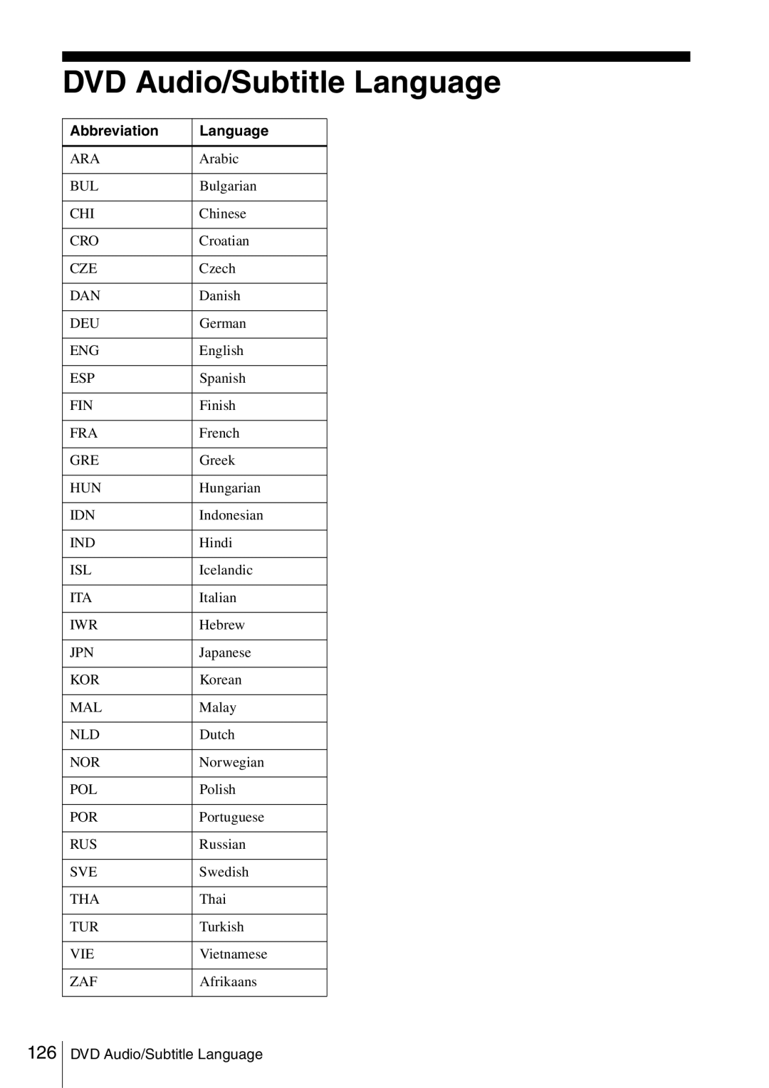 Sony SLV-D360P, SLV-D560P operating instructions DVD Audio/Subtitle Language, Abbreviation Language 