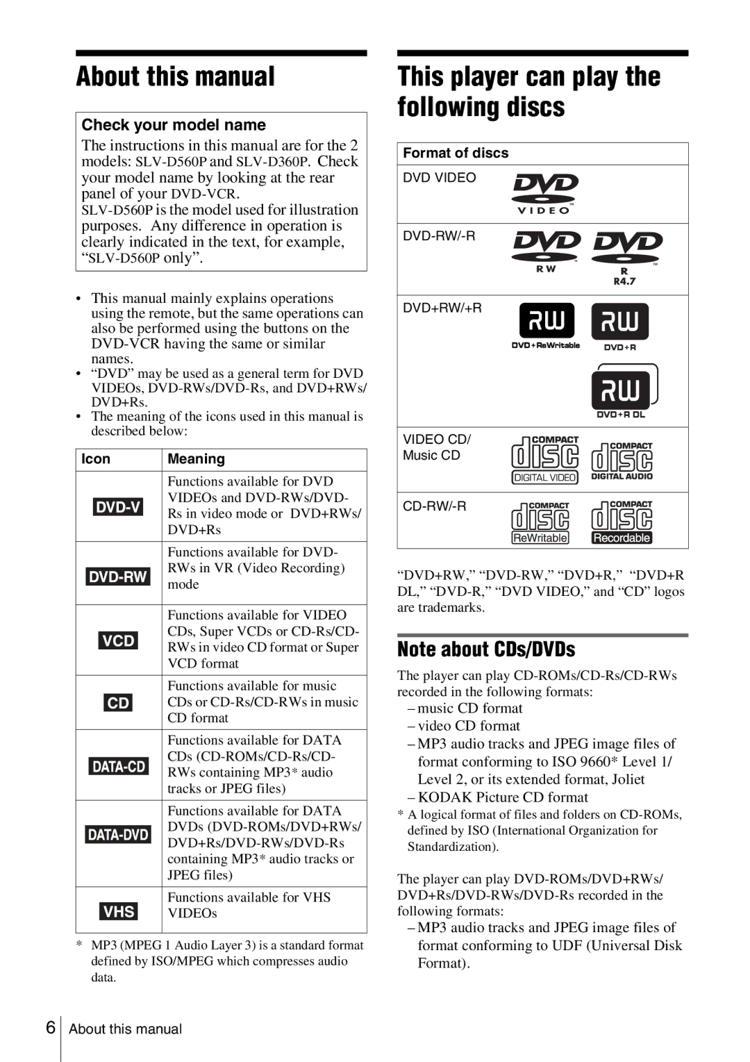 Sony SLV-D360P, SLV-D560P operating instructions Check your model name, Icon Meaning, Format of discs 