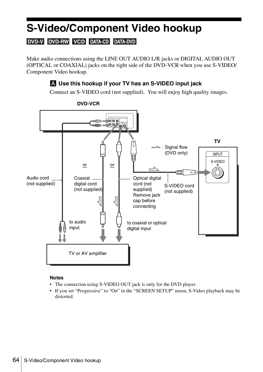 Sony SLV-D360P, SLV-D560P Video/Component Video hookup, Use this hookup if your TV has an S-VIDEO input jack 