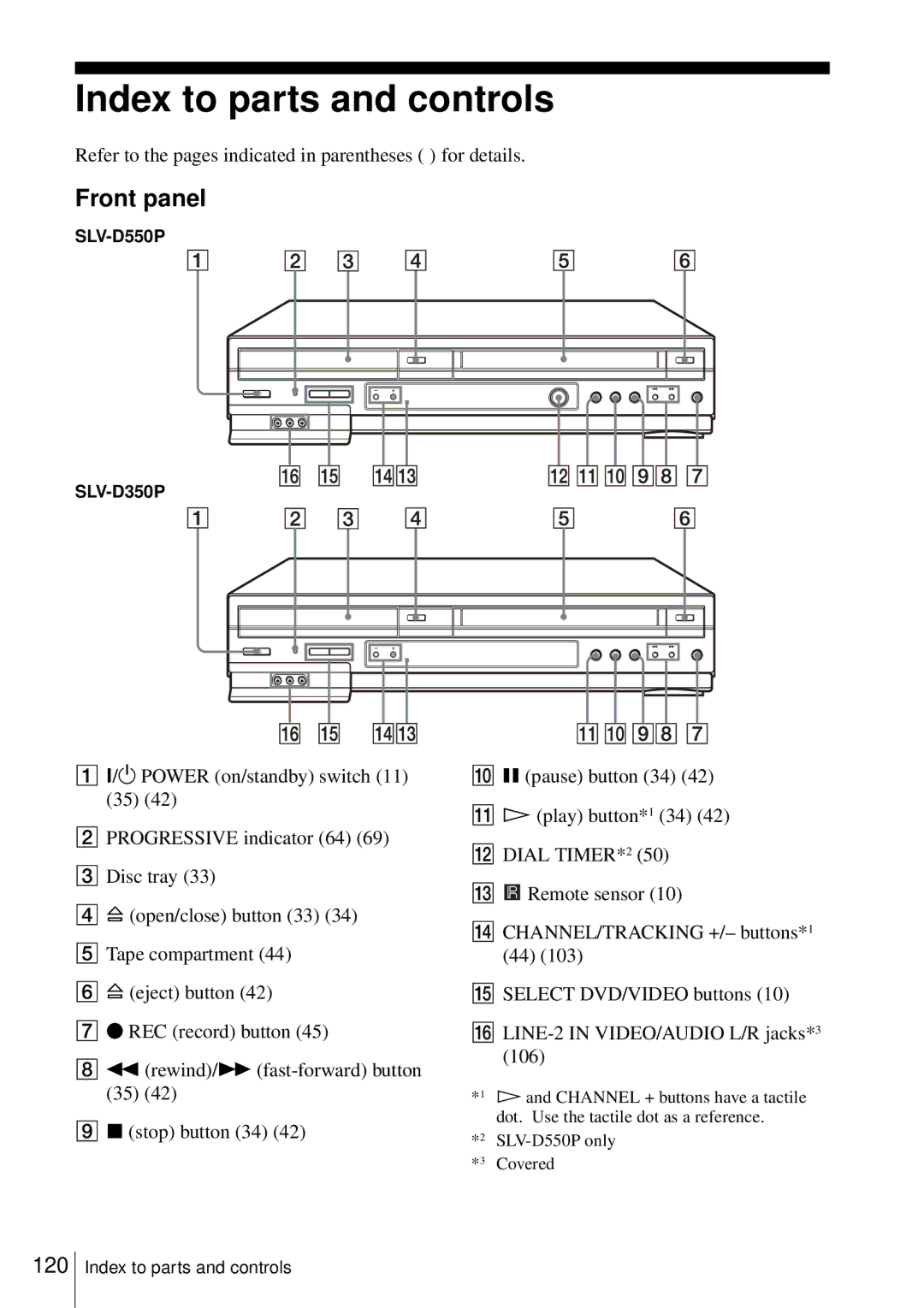 Sony D350P, SLV-D550P Index to parts and controls, Front panel, Refer to the pages indicated in parentheses for details 