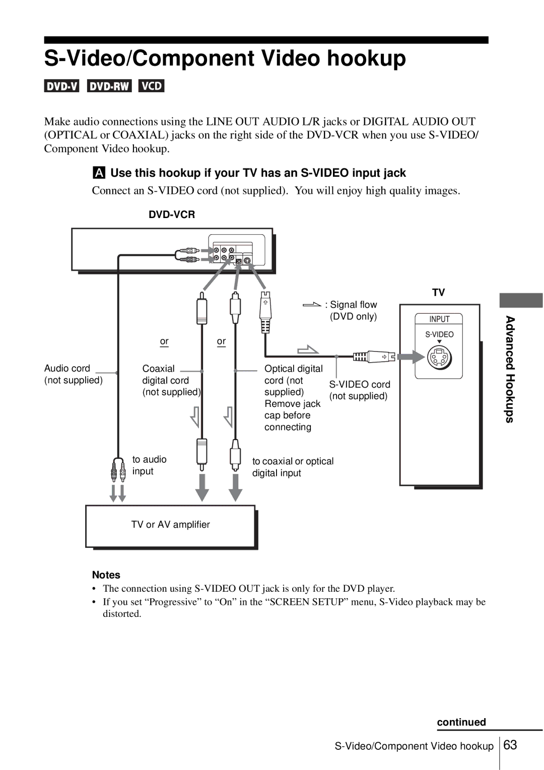 Sony SLV-D550P, D350P Video/Component Video hookup, Use this hookup if your TV has an S-VIDEO input jack 