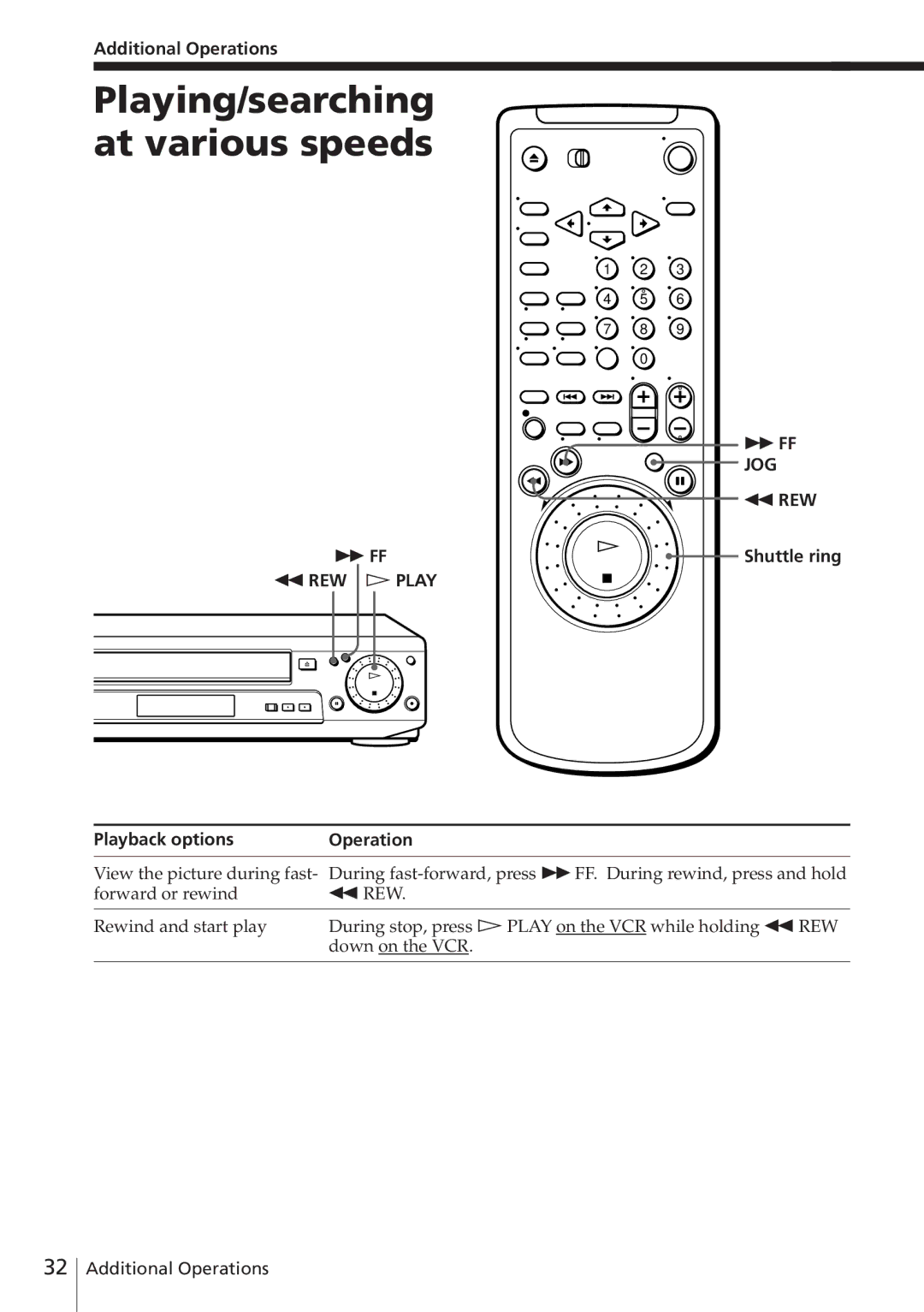 Sony SLV-E580EE Playing/searching at various speeds, Additional Operations, Rew, REW á Play Playback options Operation 