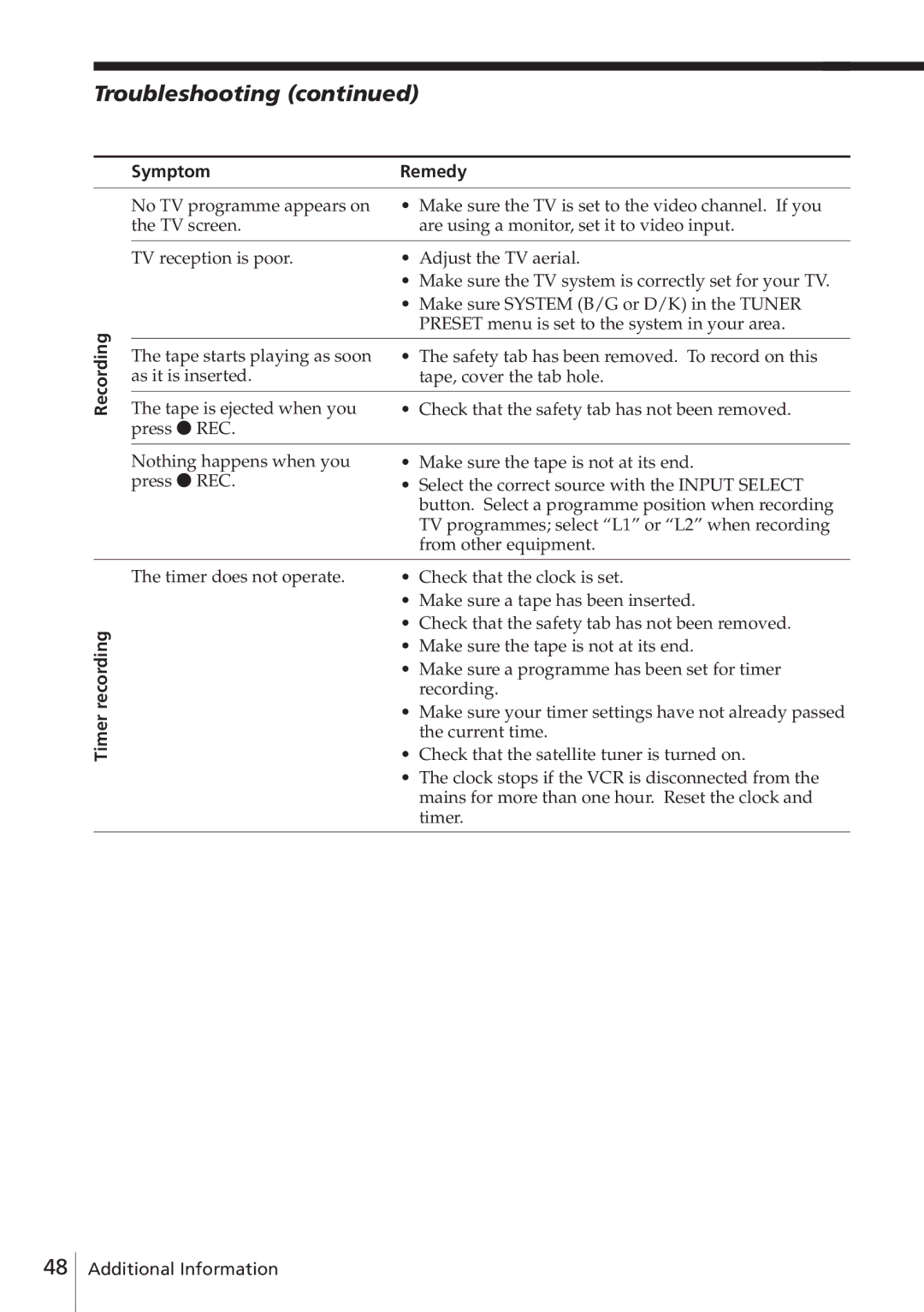 Sony SLV-E580EE manual Troubleshooting, Recording Timer recording Symptom Remedy 