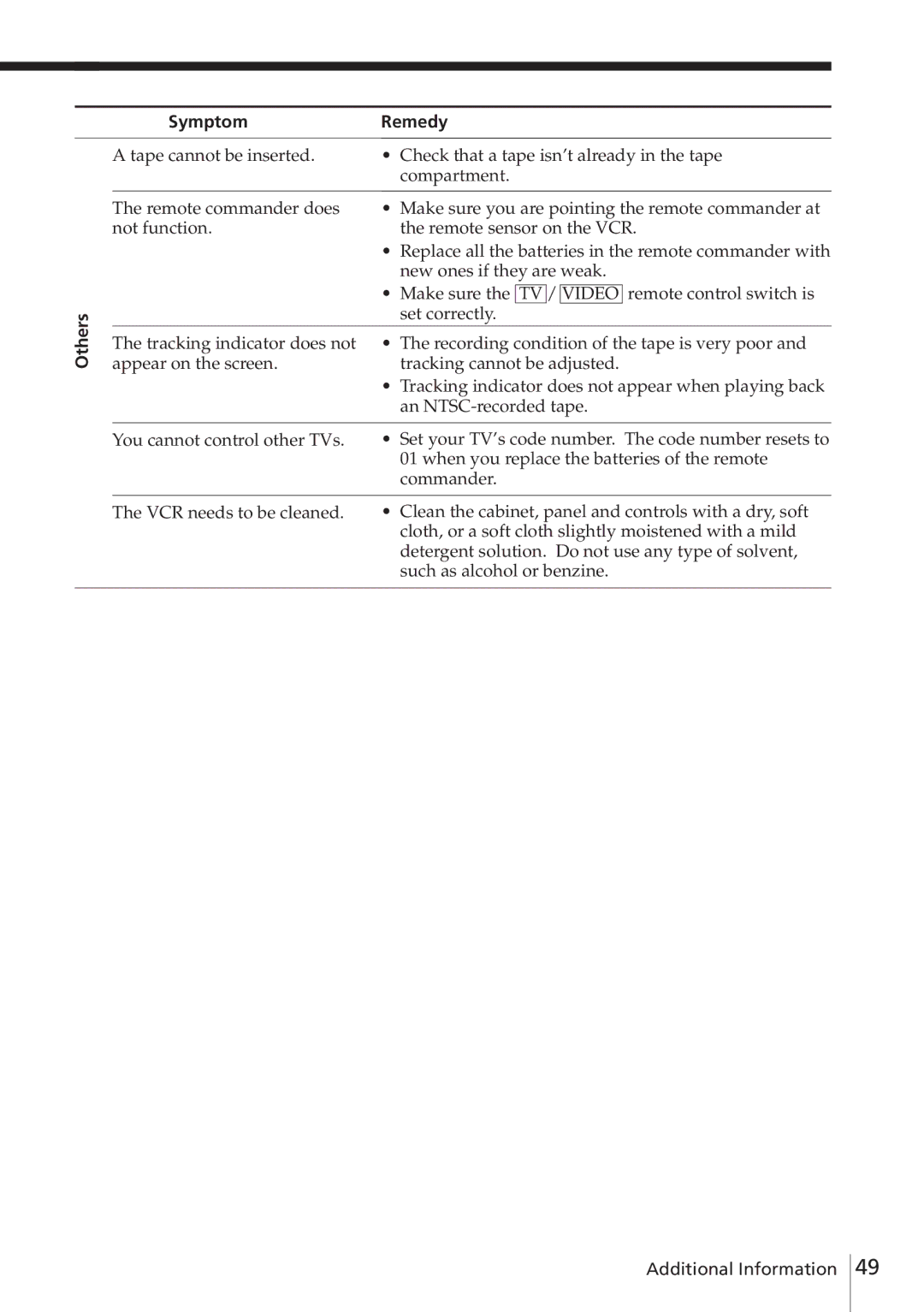 Sony SLV-E580EE manual Others Symptom Remedy, Video 