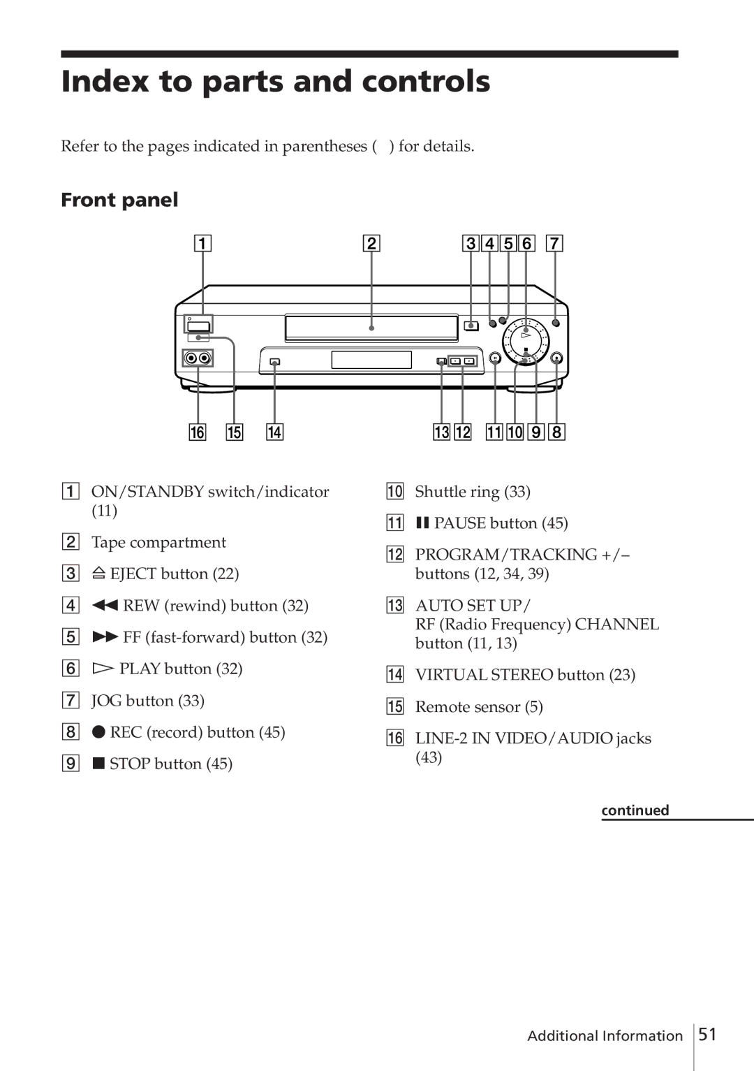 Sony SLV-E580EE manual Index to parts and controls, Front panel 