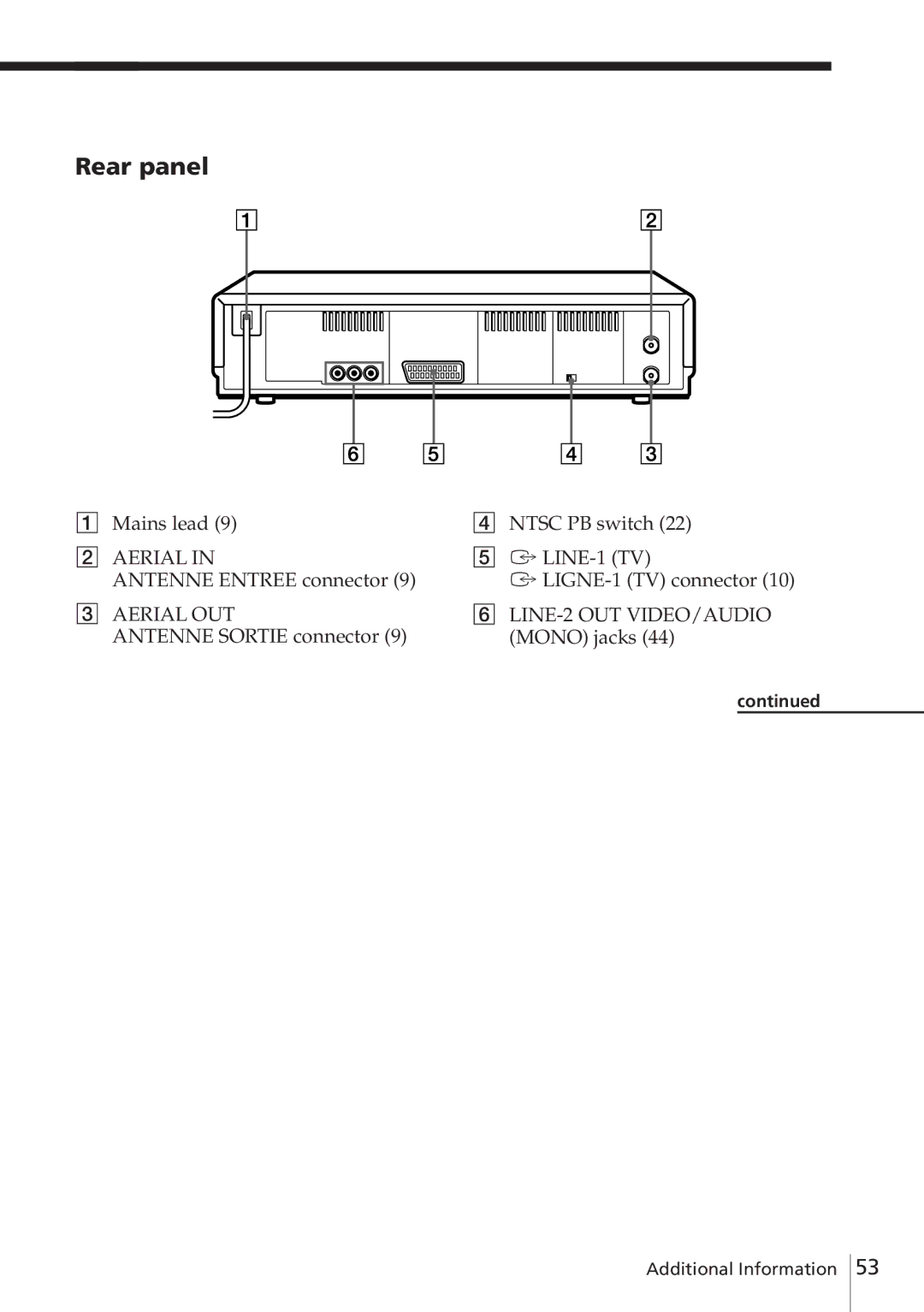 Sony SLV-E580EE manual Rear panel 