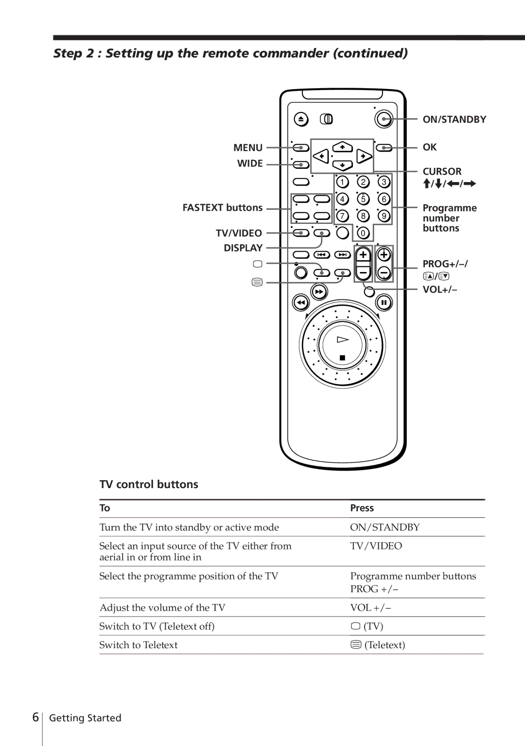 Sony SLV-E580EE manual Setting up the remote commander, TV control buttons, Cursor /./?, Prog+ Vol+, Press 