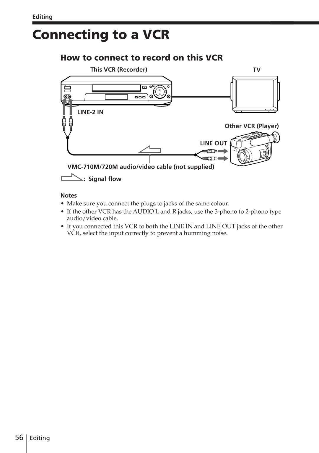 Sony SLV-E580EG manual Connecting to a VCR, How to connect to record on this VCR 