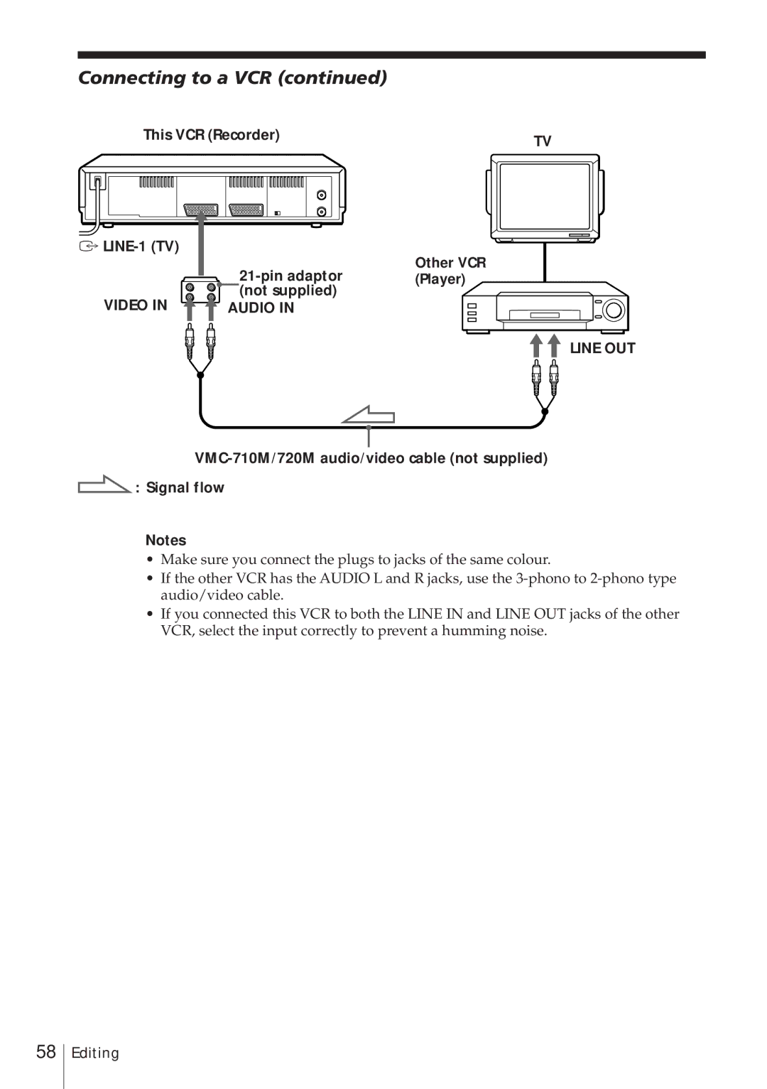 Sony SLV-E580EG manual Connecting to a VCR, This VCR Recorder LINE-1 TV, Pin adaptor Player not supplied 