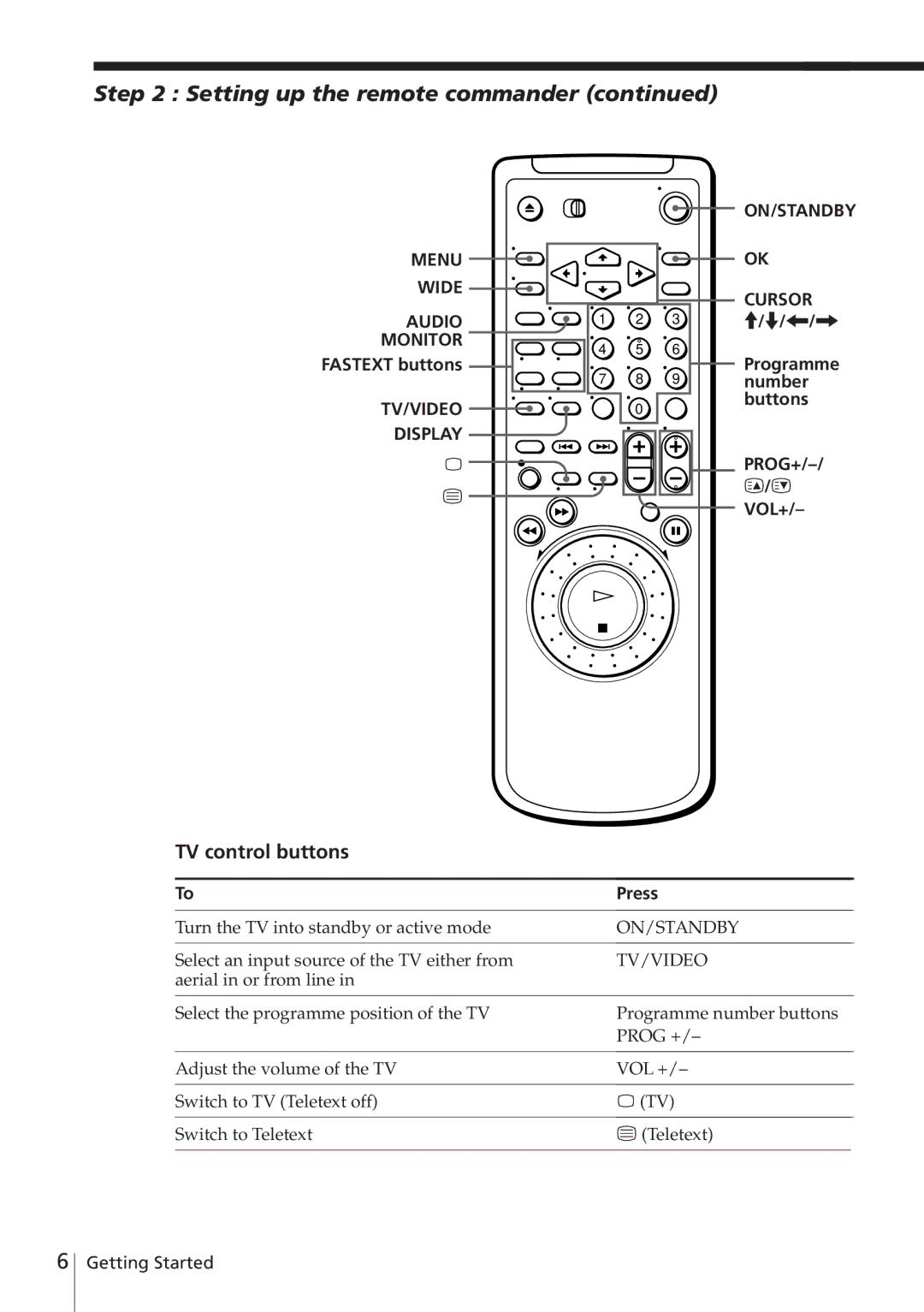 Sony SLV-E580EG manual Setting up the remote commander, TV control buttons 