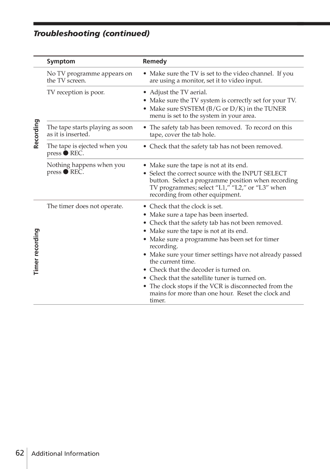 Sony SLV-E580EG manual Troubleshooting, Recording Timer recording Symptom Remedy 