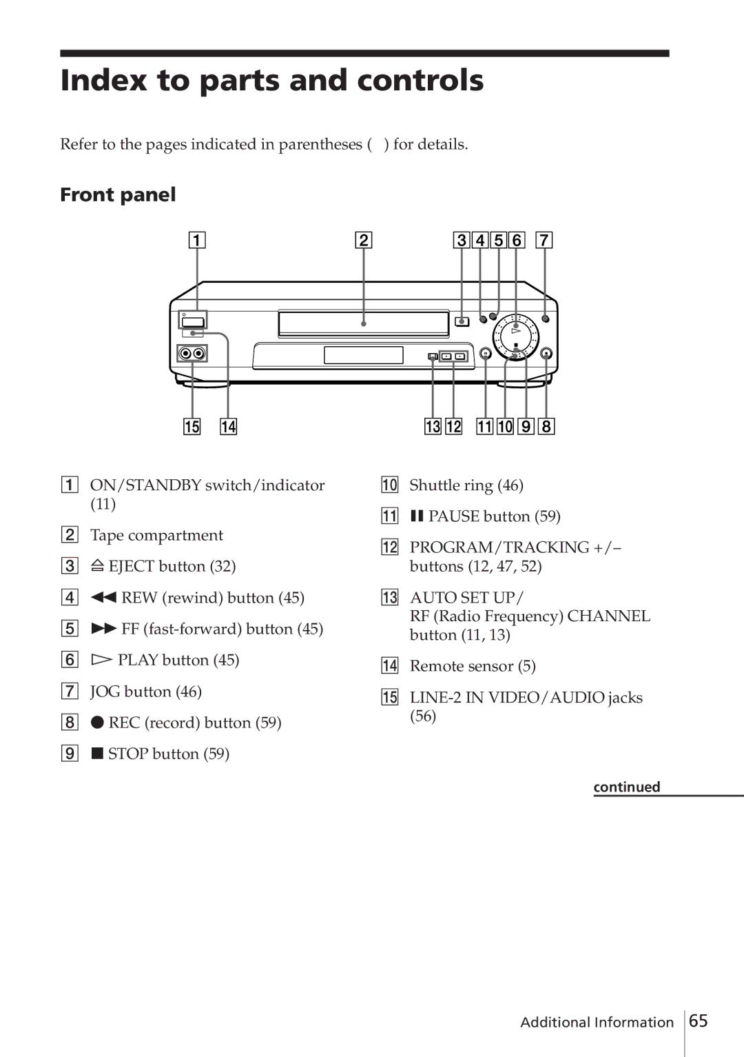 Sony SLV-E580EG manual Index to parts and controls, Front panel, Refer to the pages indicated in parentheses for details 