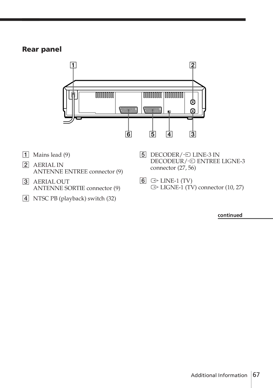 Sony SLV-E580EG manual Rear panel, Mains lead, Antenne Entree connector 